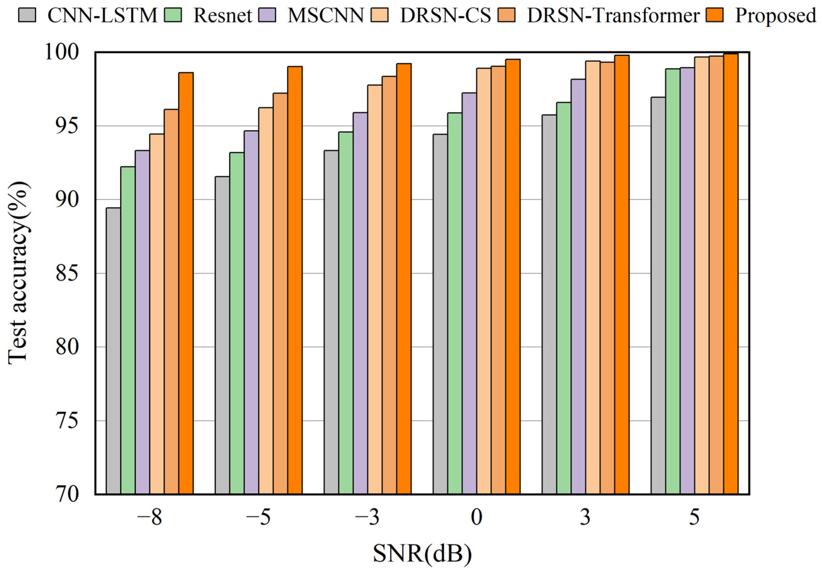 Electronics 14 00855 g009