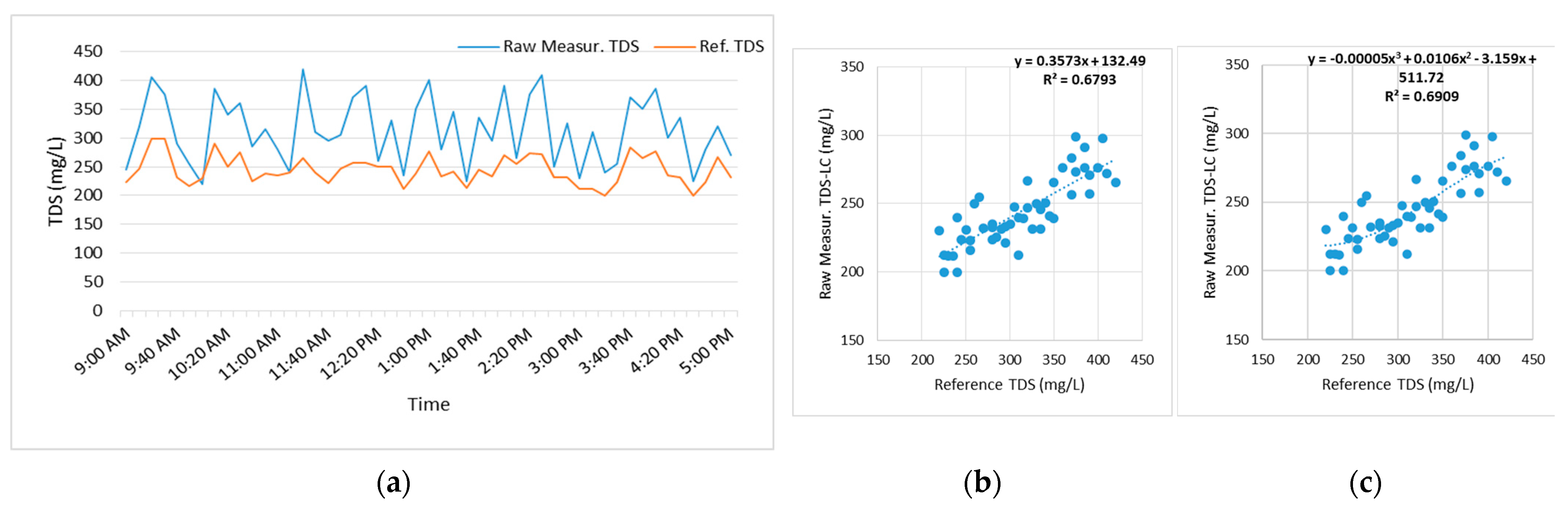Electronics 14 00857 g006