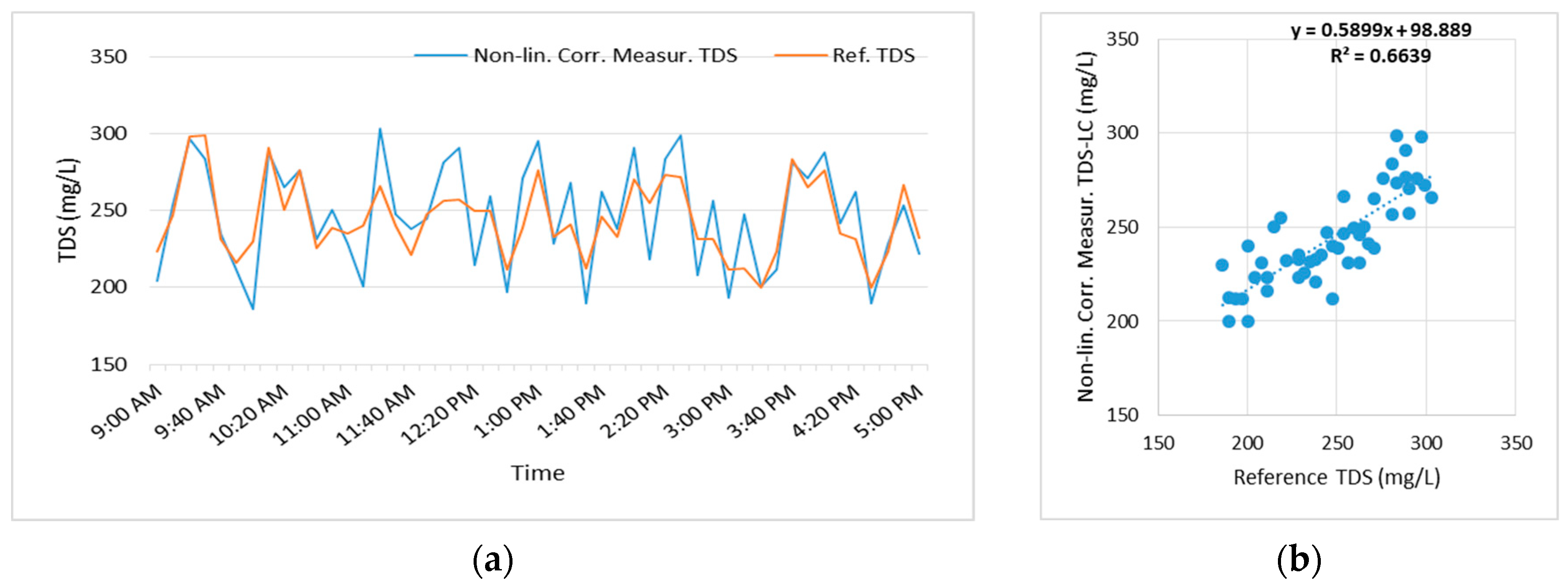 Electronics 14 00857 g008
