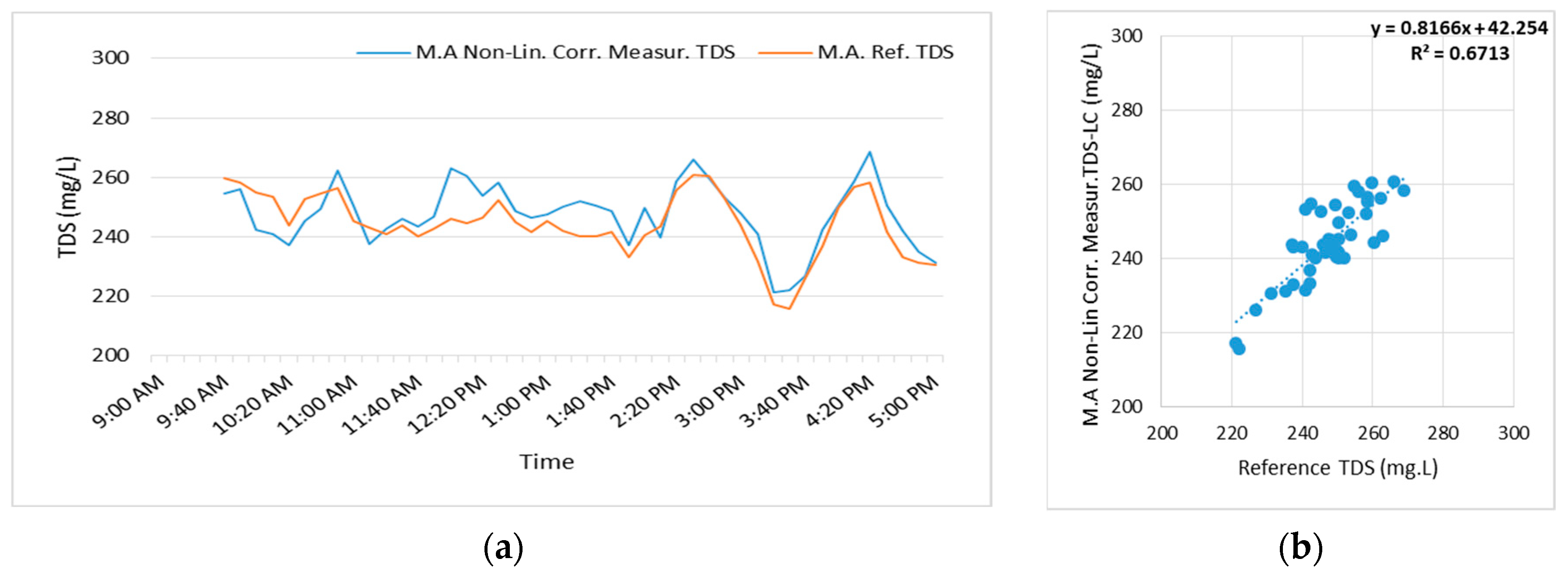 Electronics 14 00857 g010