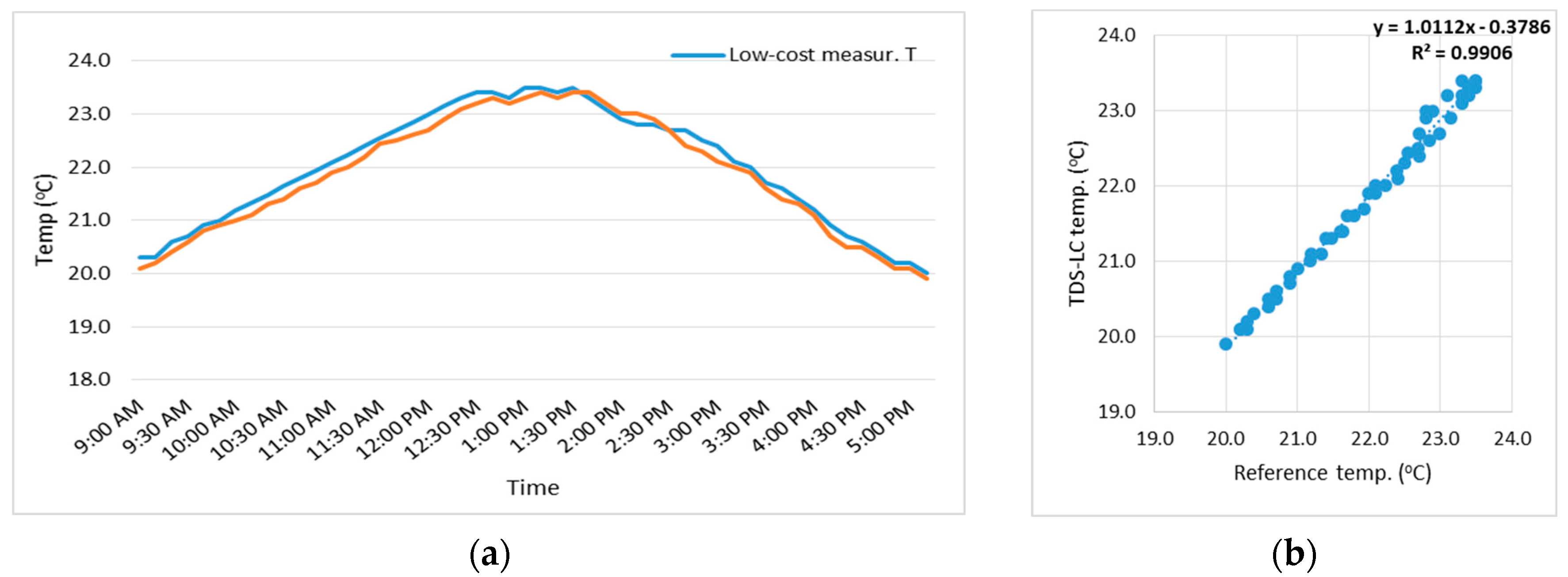 Electronics 14 00857 g011