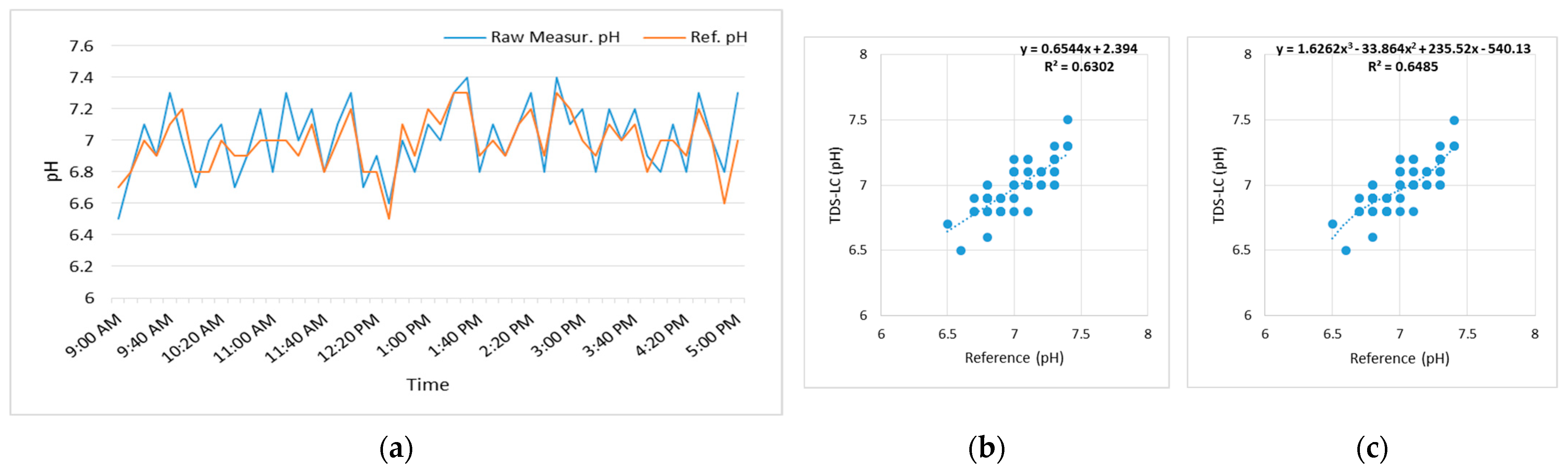 Electronics 14 00857 g012
