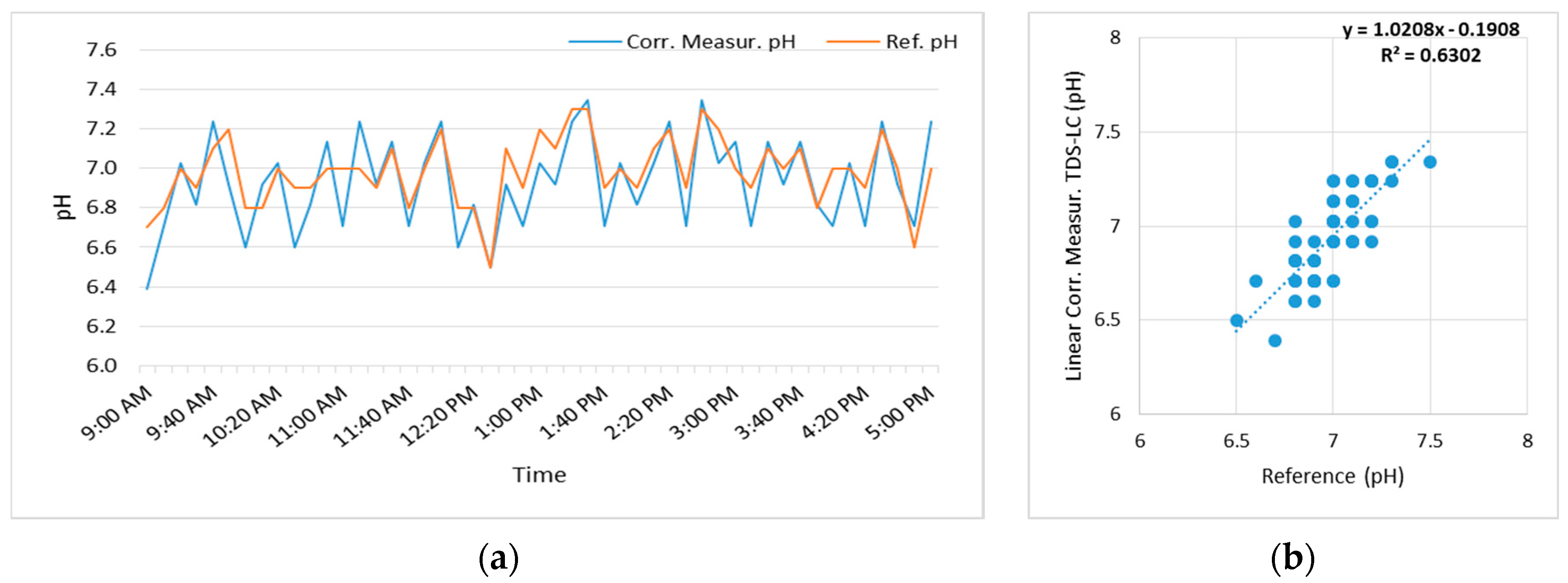 Electronics 14 00857 g013