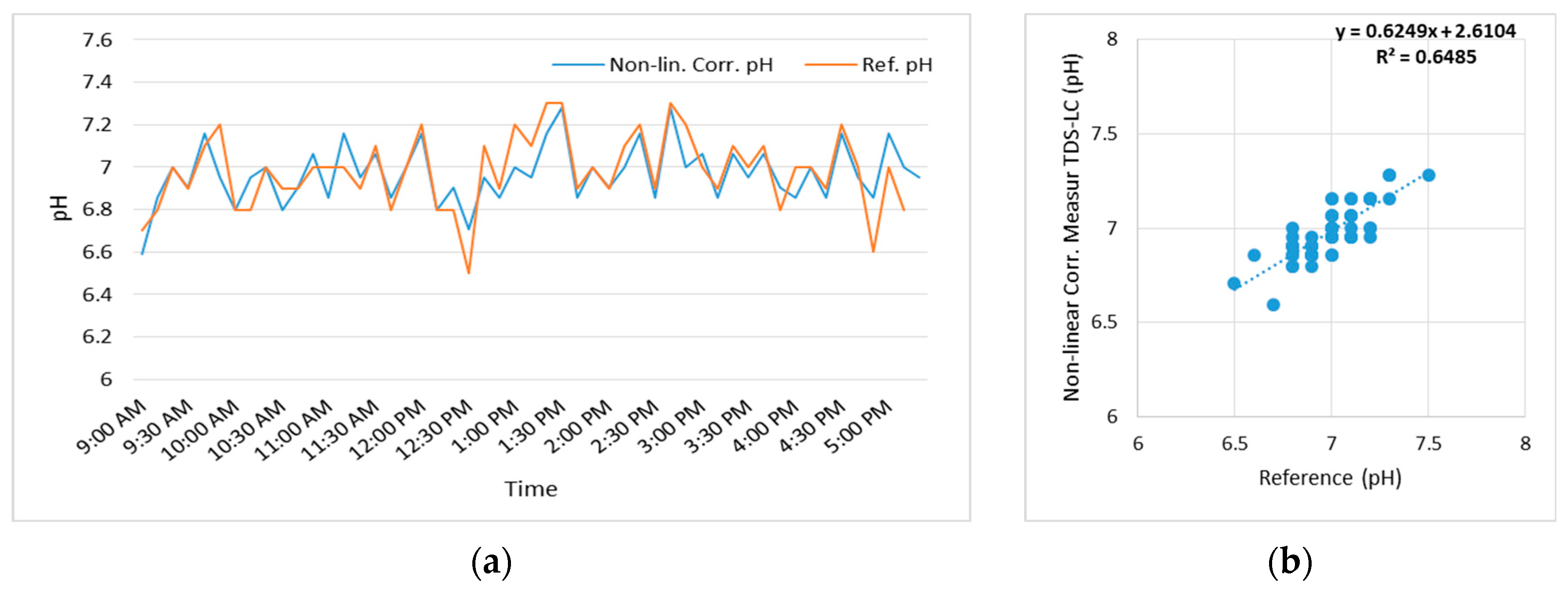 Electronics 14 00857 g014