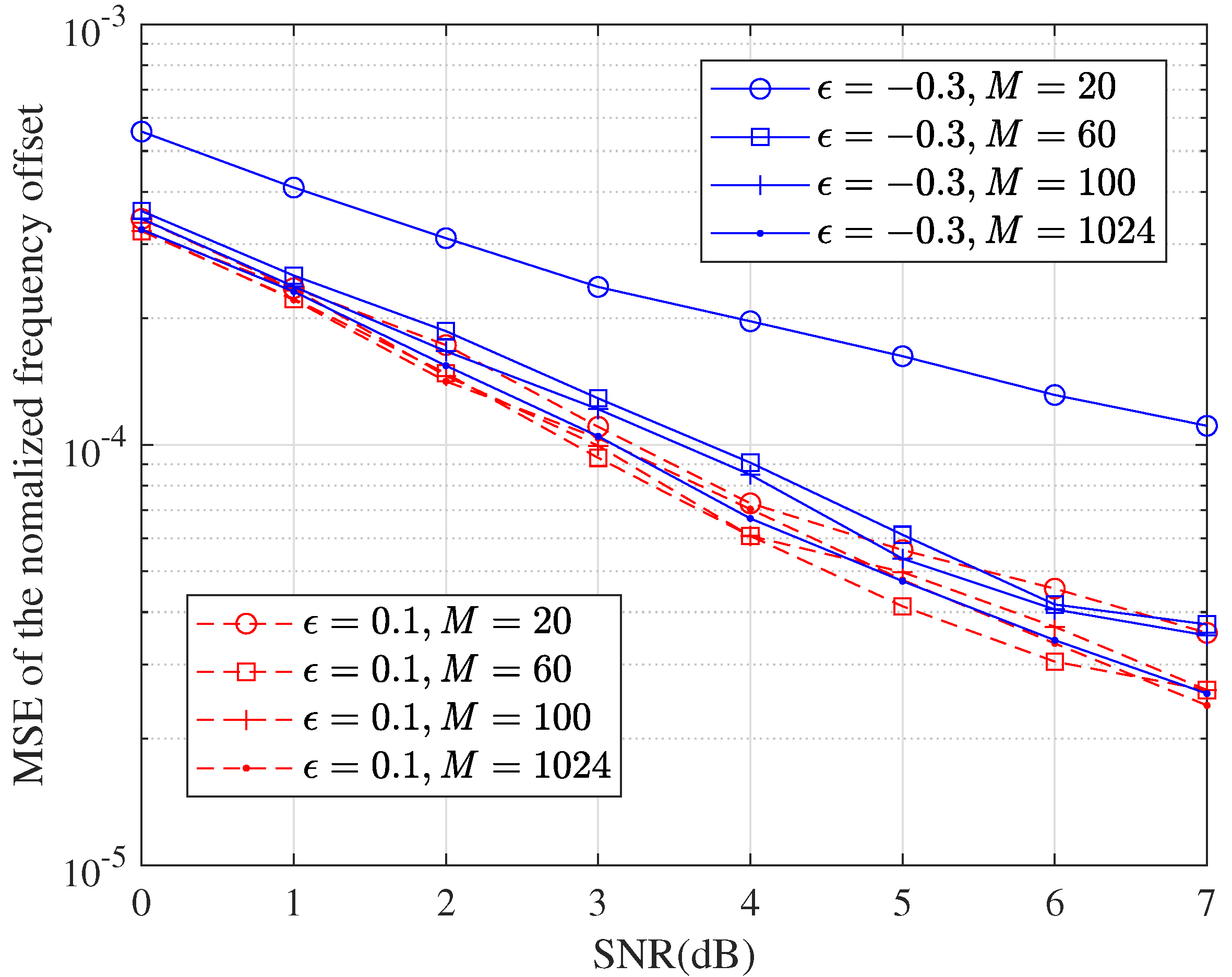 Electronics 14 00859 g005