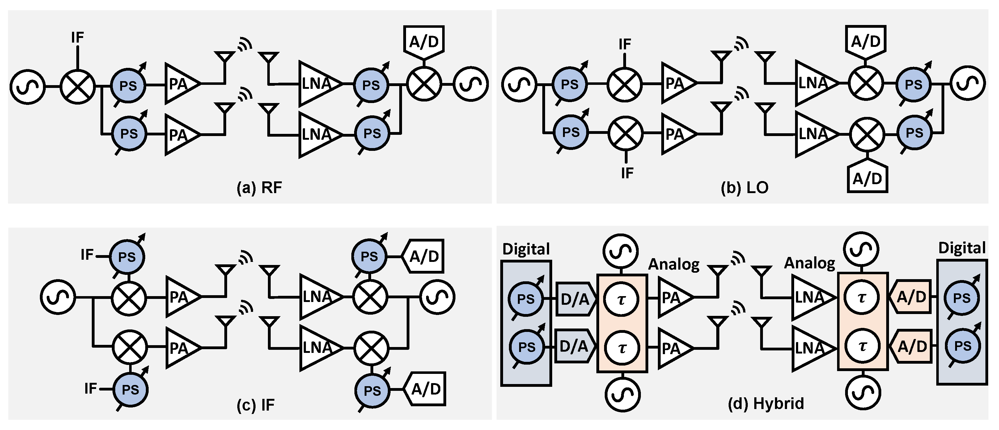 Electronics 14 00861 g025