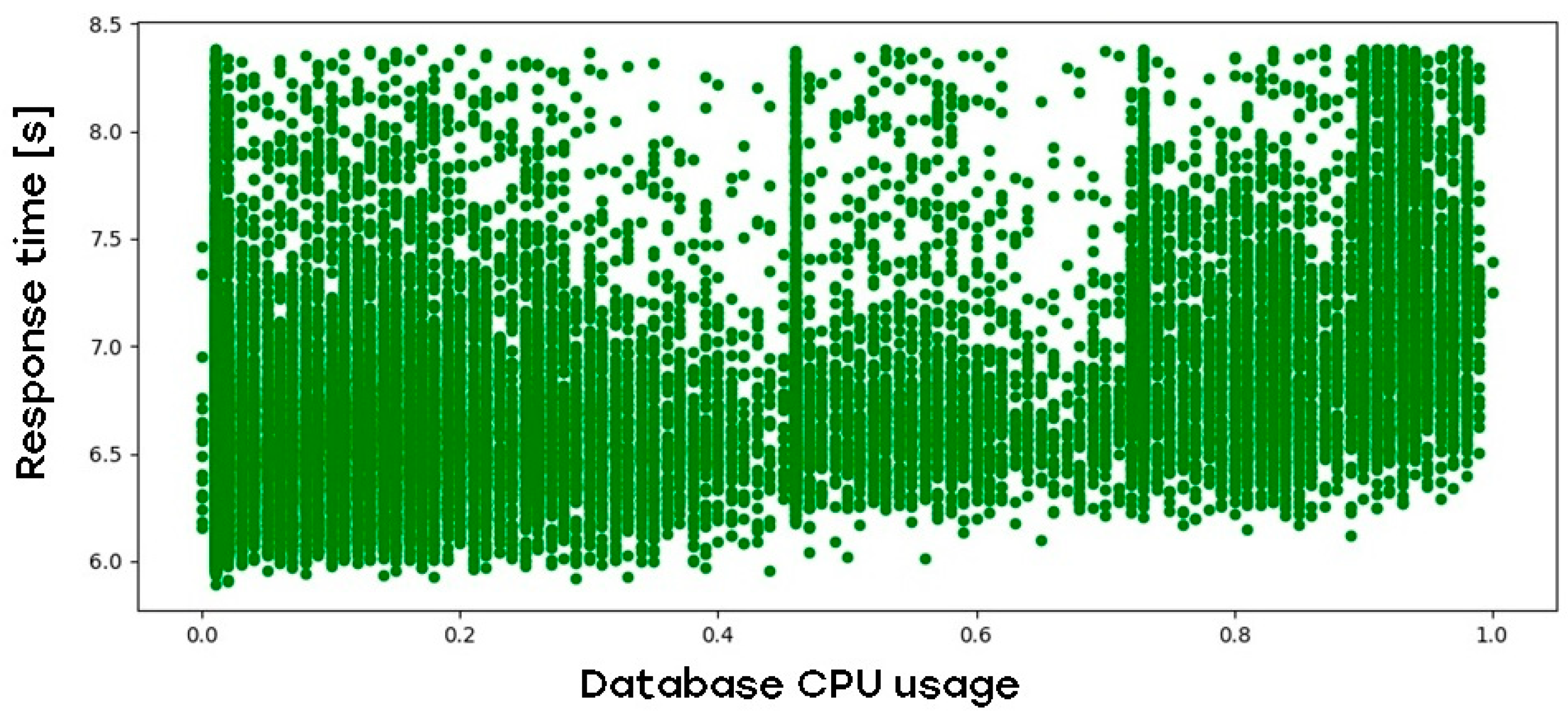 Electronics 14 00863 g005
