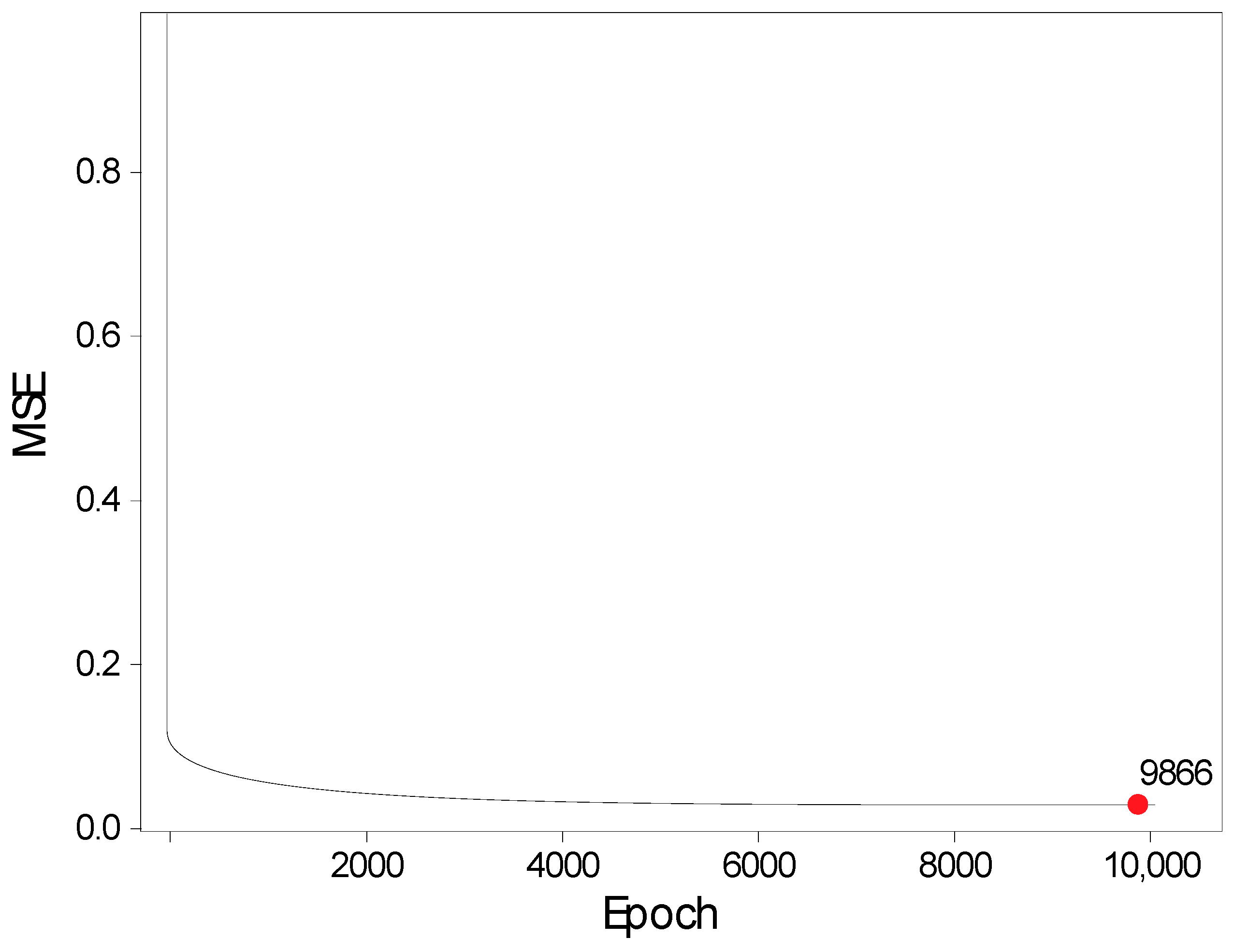 Electronics 14 00863 g007