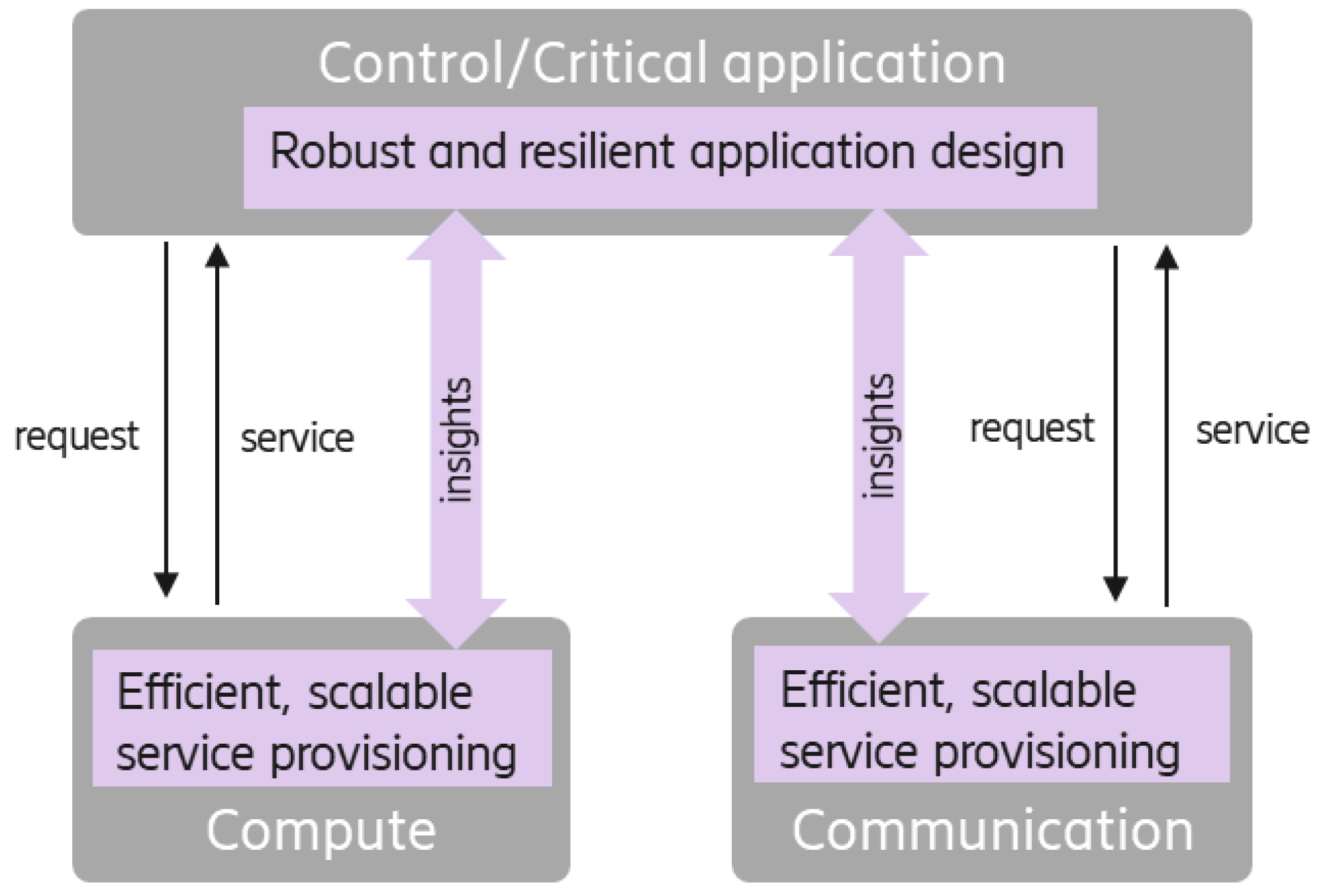 Electronics 14 00864 g003