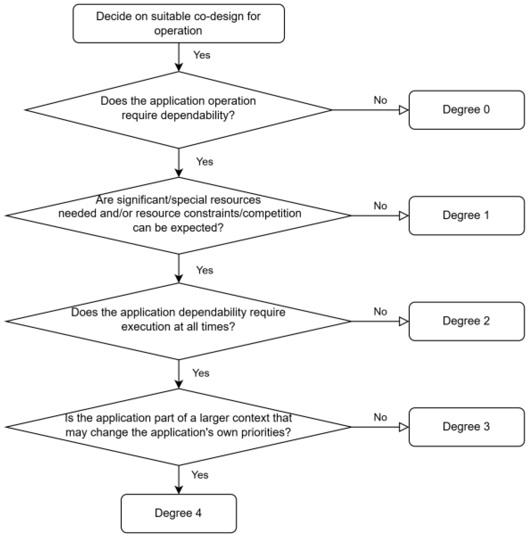 Electronics 14 00864 g004