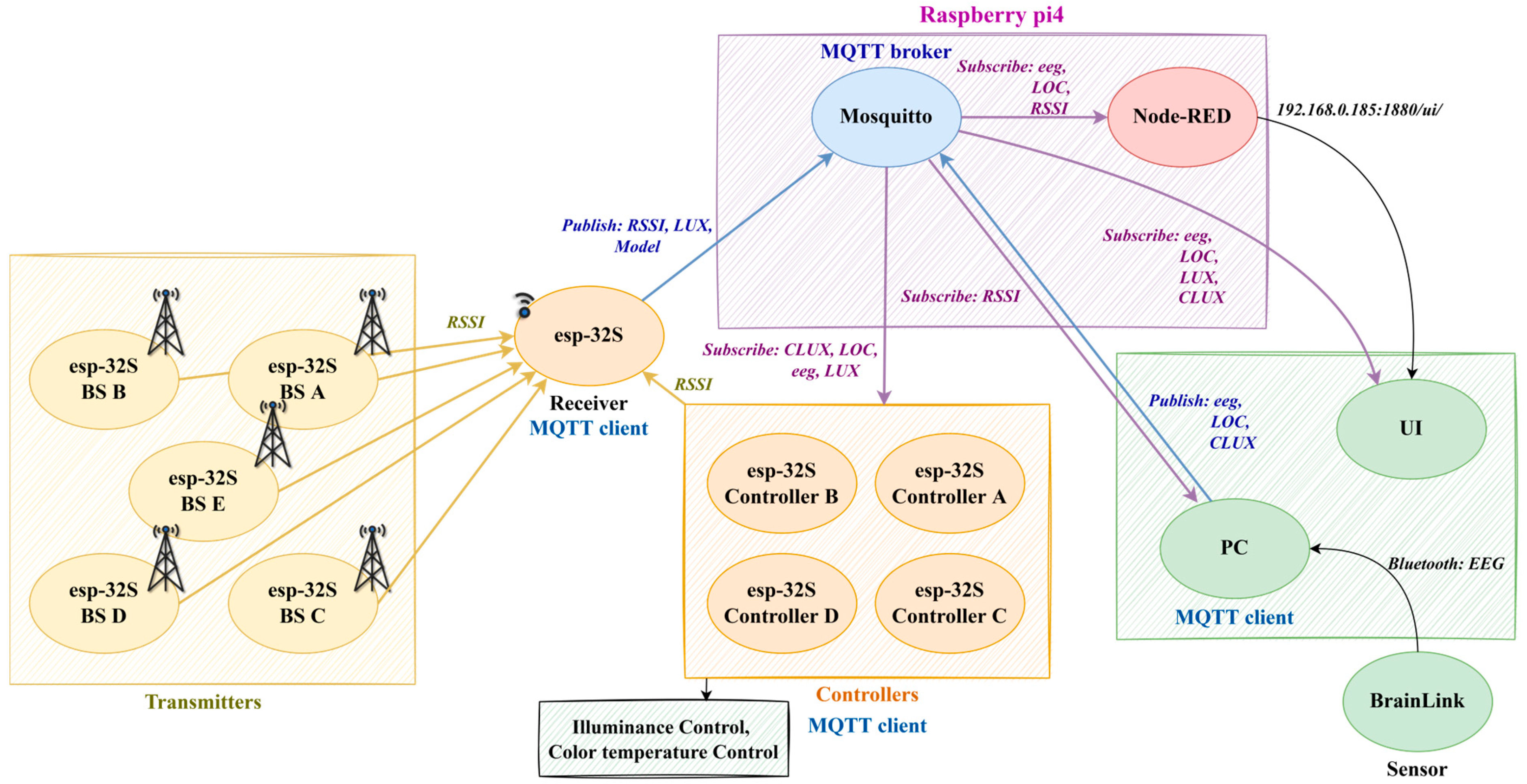 Electronics 14 00865 g003