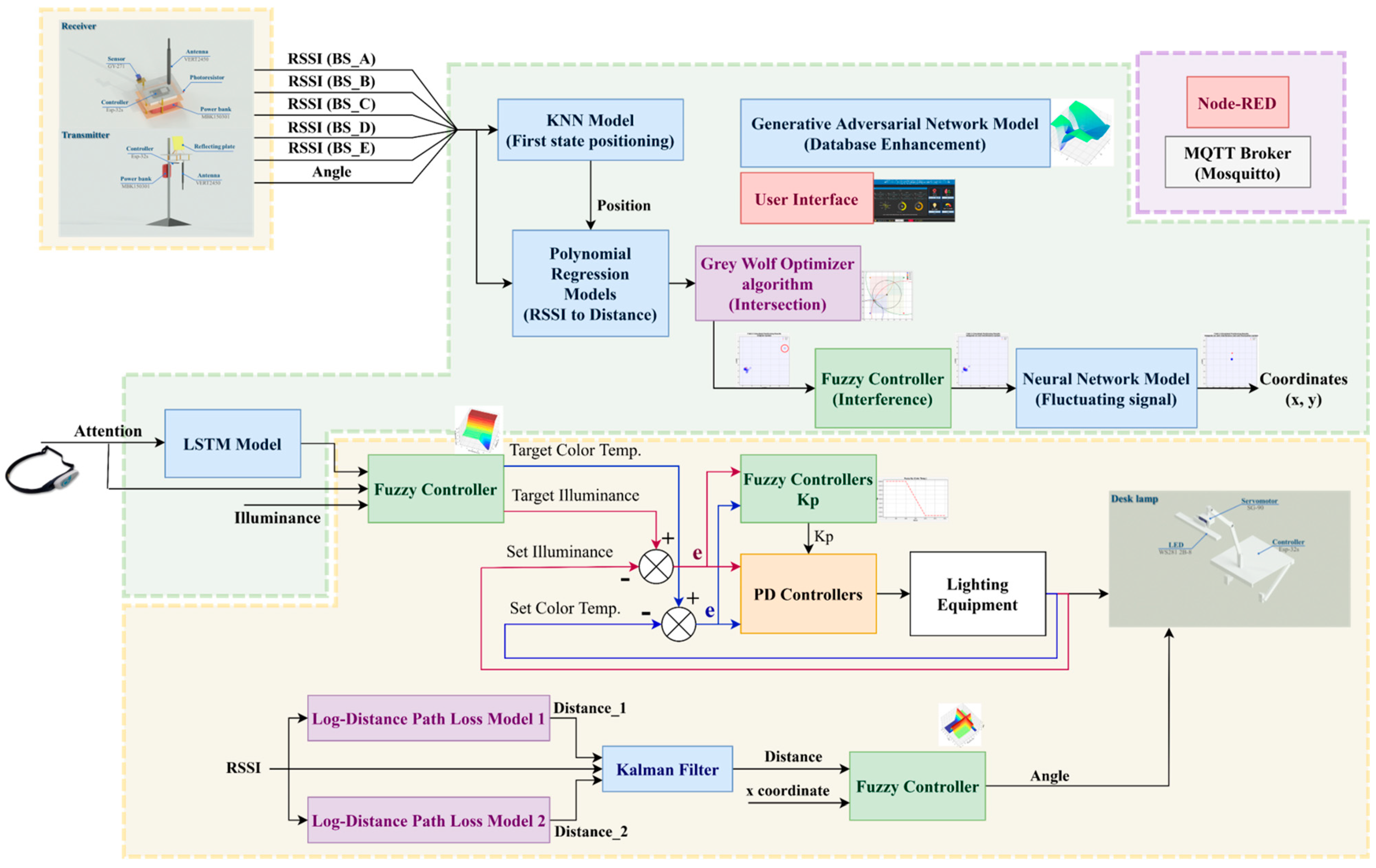 Electronics 14 00865 g004