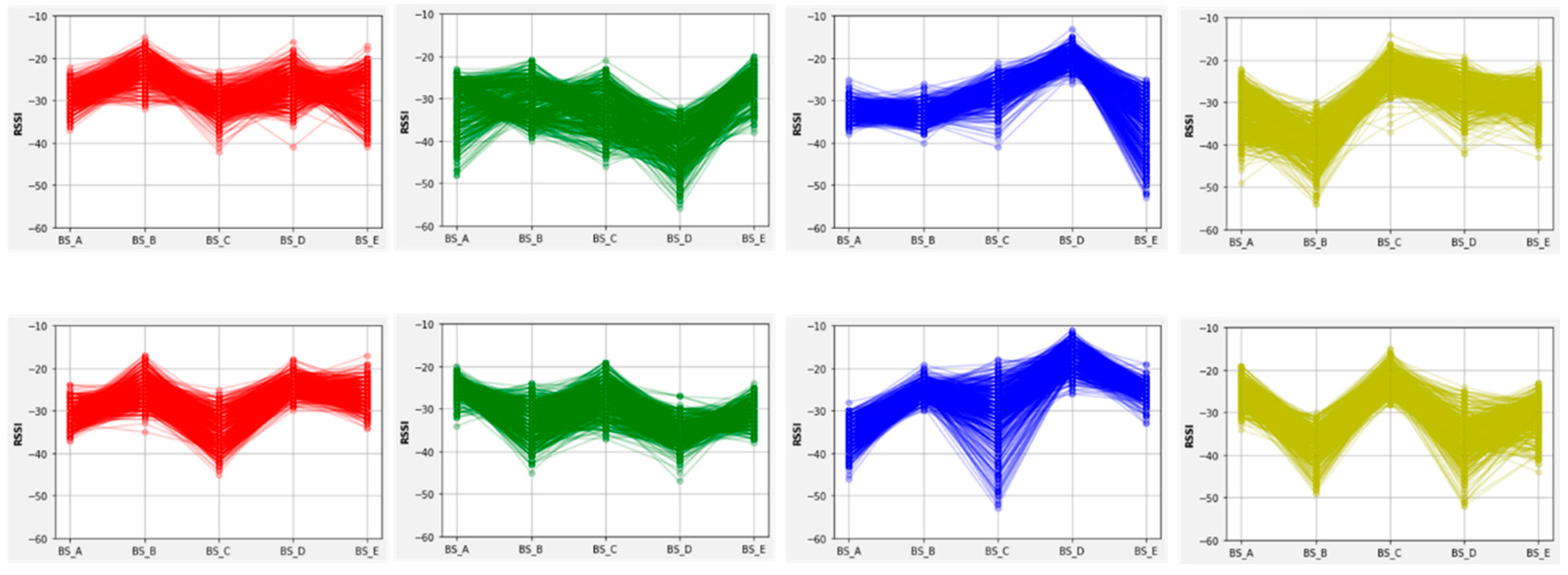 Electronics 14 00865 g008