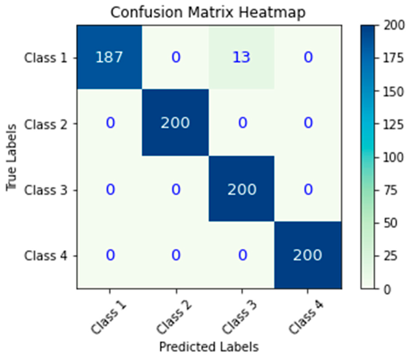 Electronics 14 00865 g009