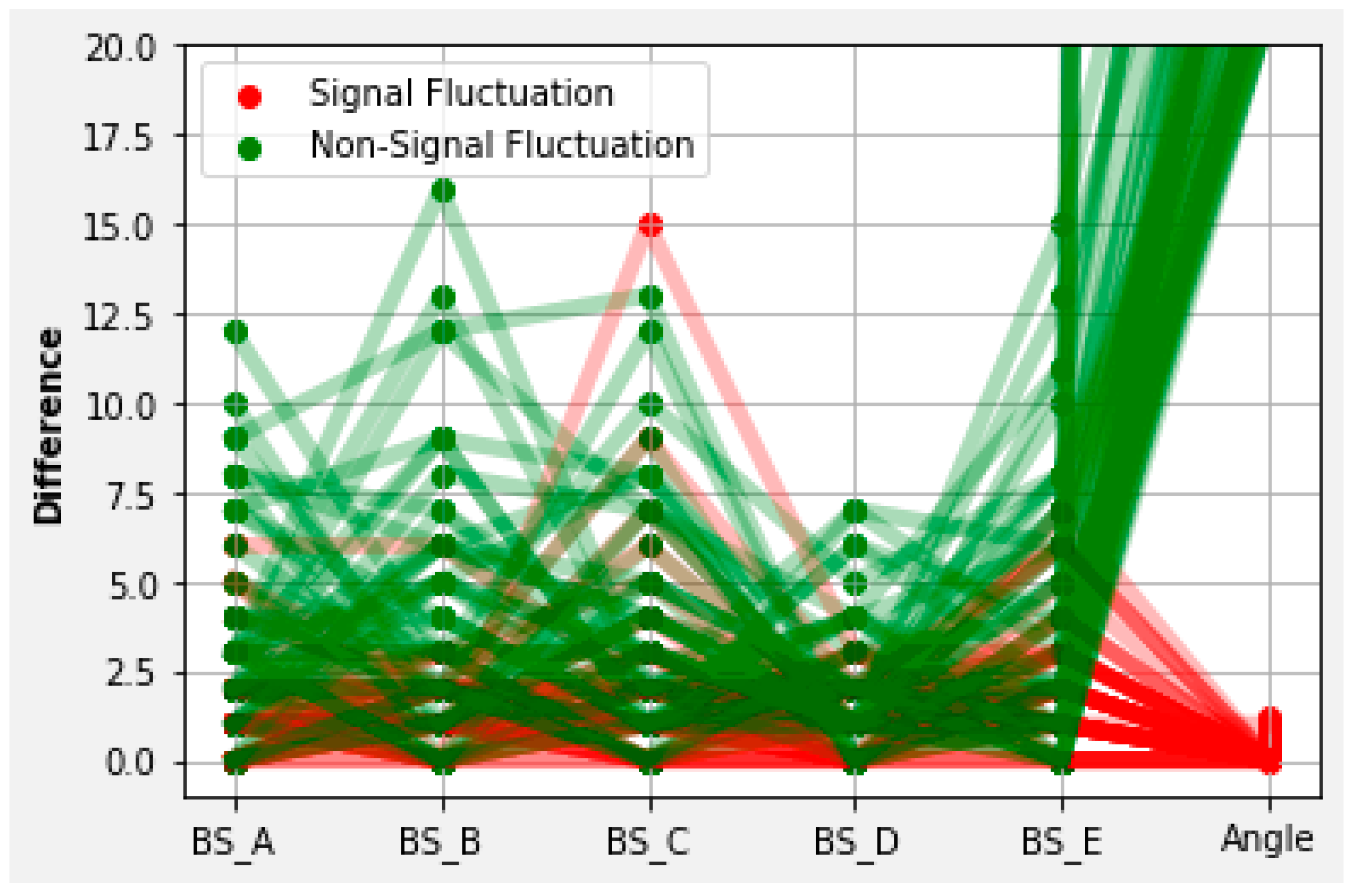 Electronics 14 00865 g014