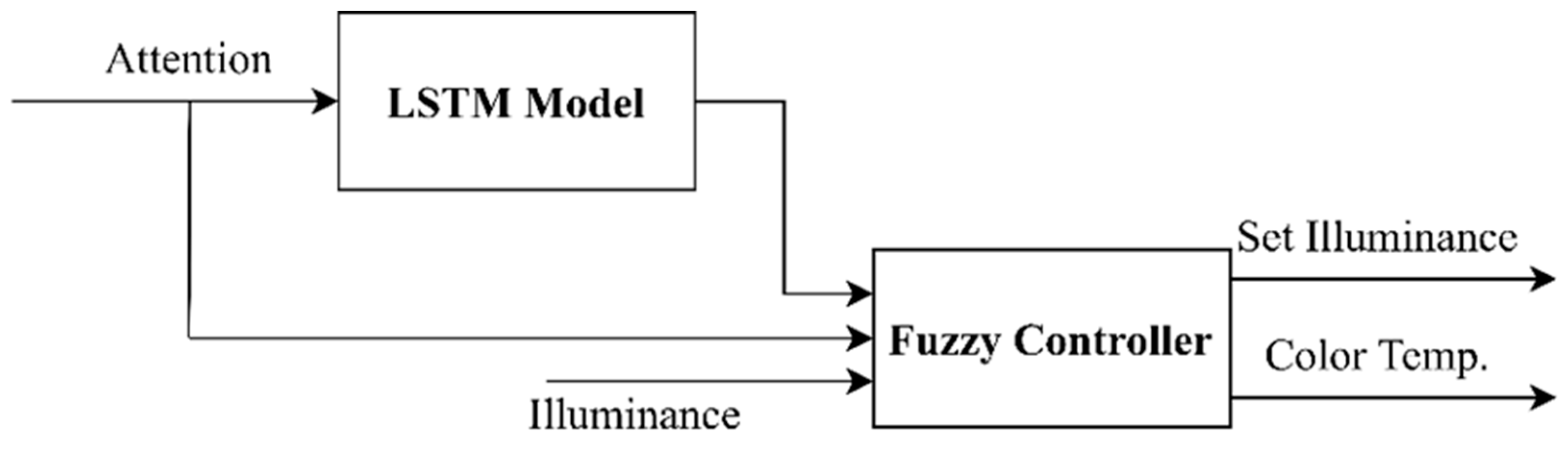 Electronics 14 00865 g017