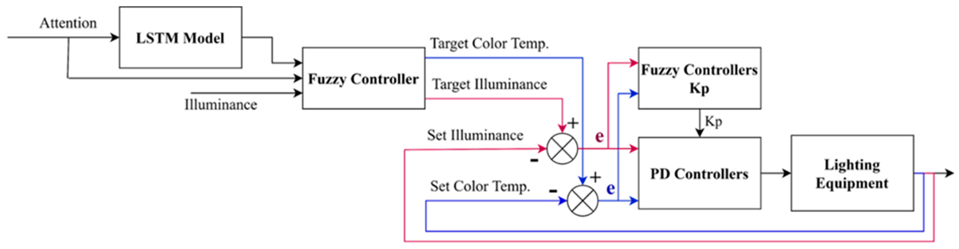 Electronics 14 00865 g021