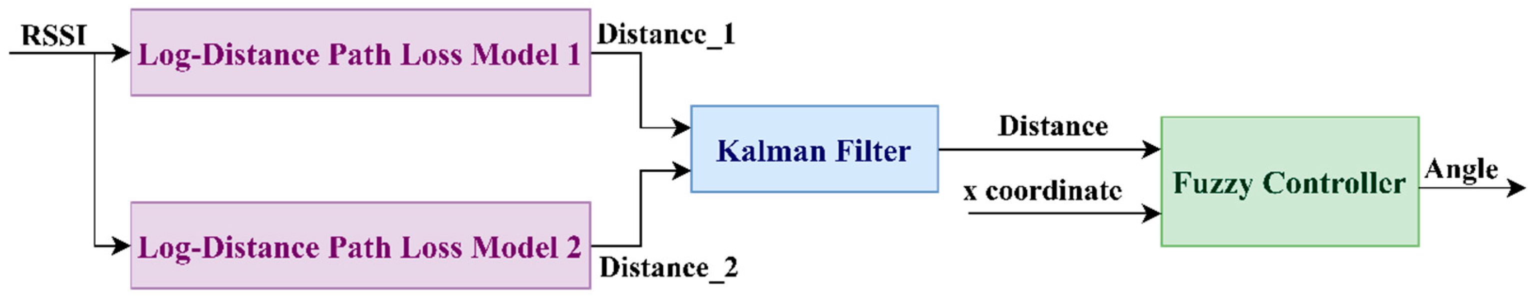 Electronics 14 00865 g023