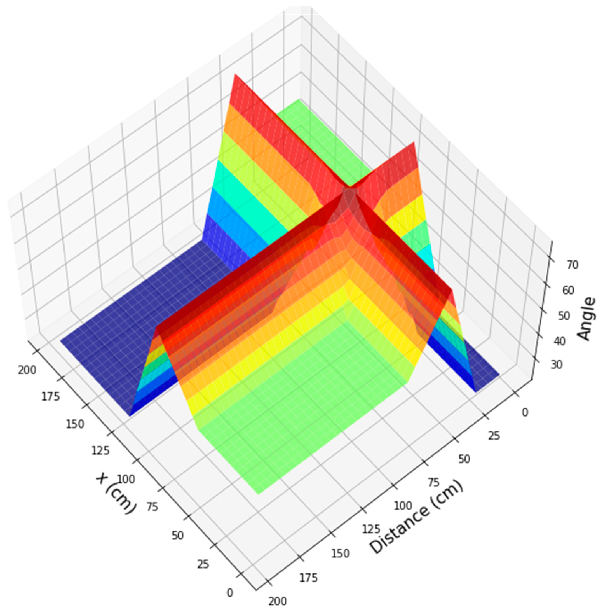 Electronics 14 00865 g025