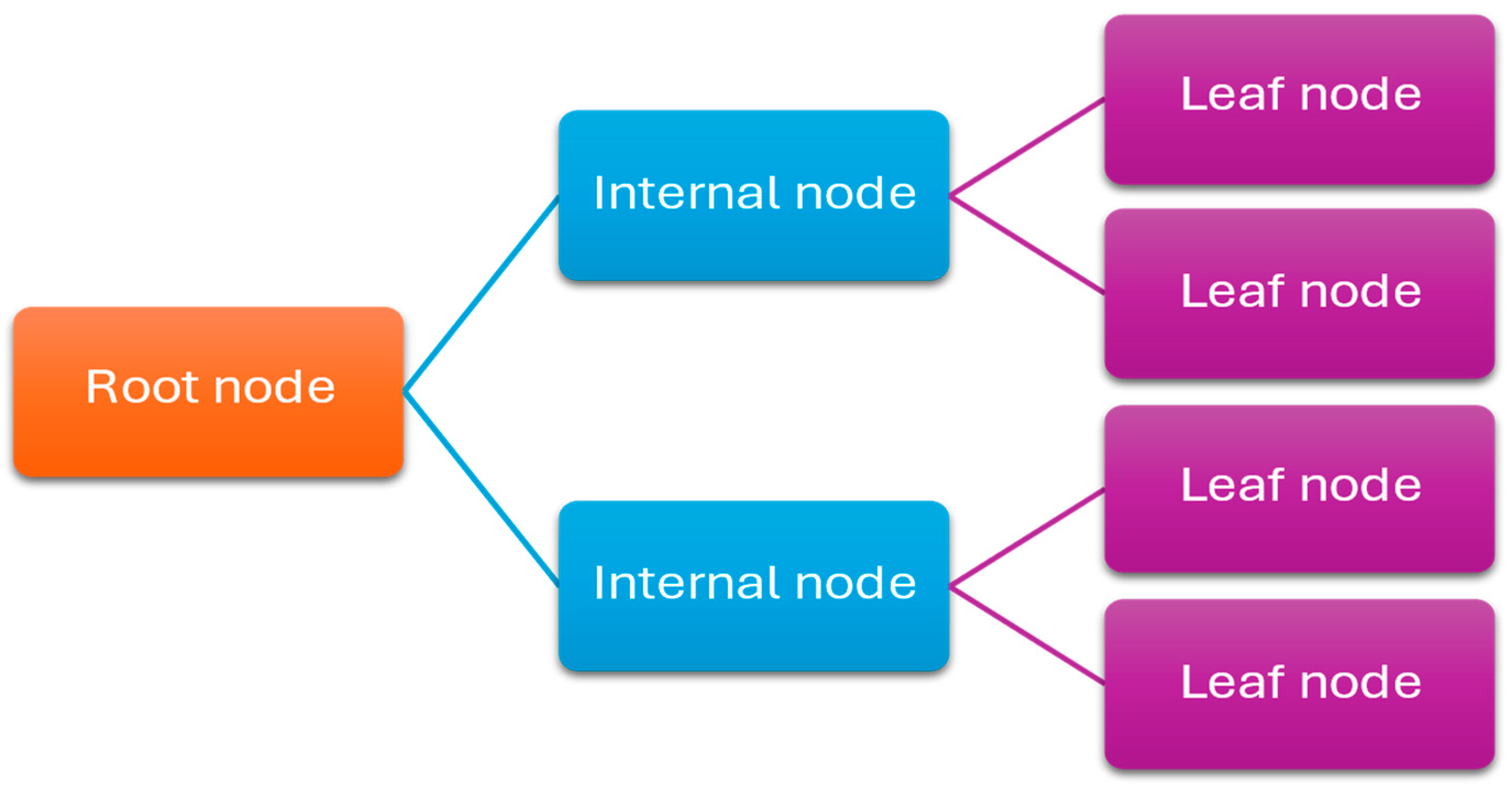 Electronics 14 00866 g002