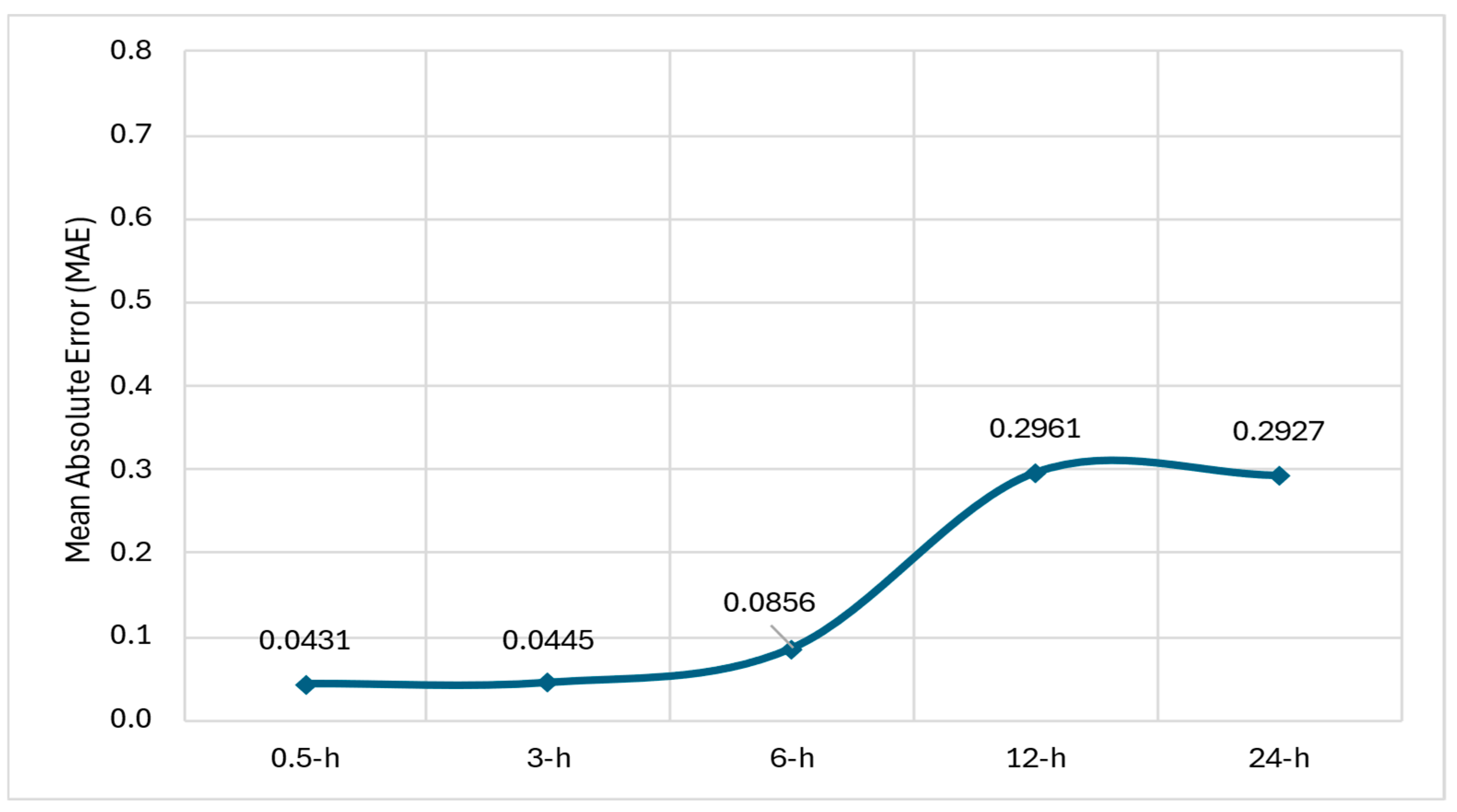 Electronics 14 00866 g005
