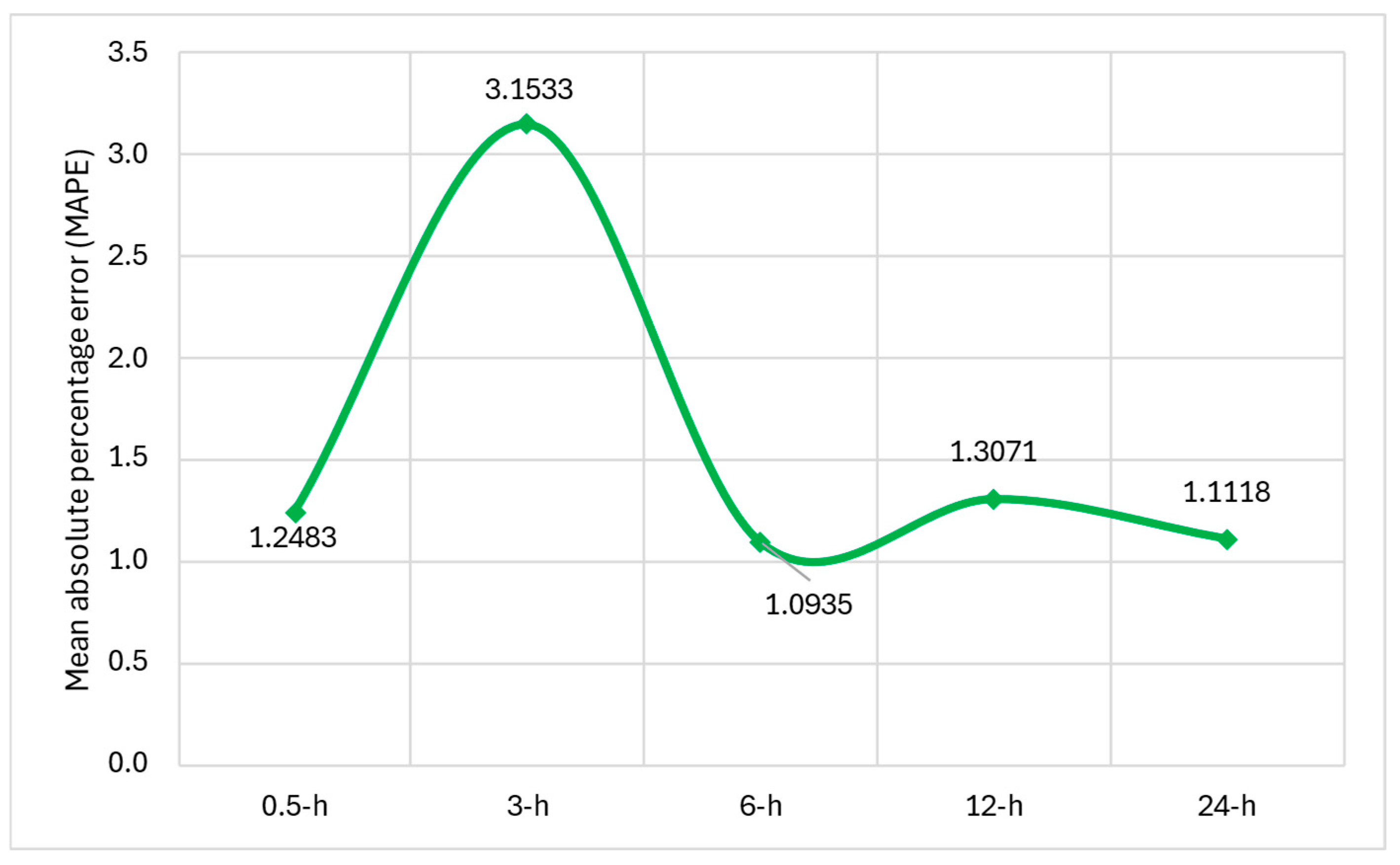 Electronics 14 00866 g006