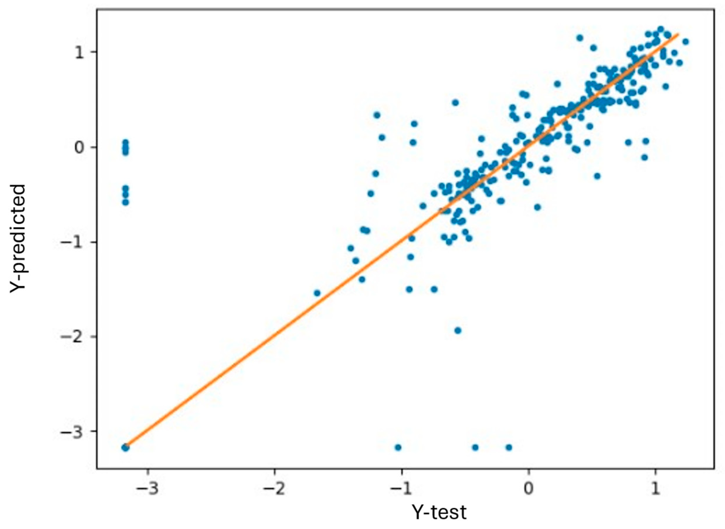 Electronics 14 00866 g010