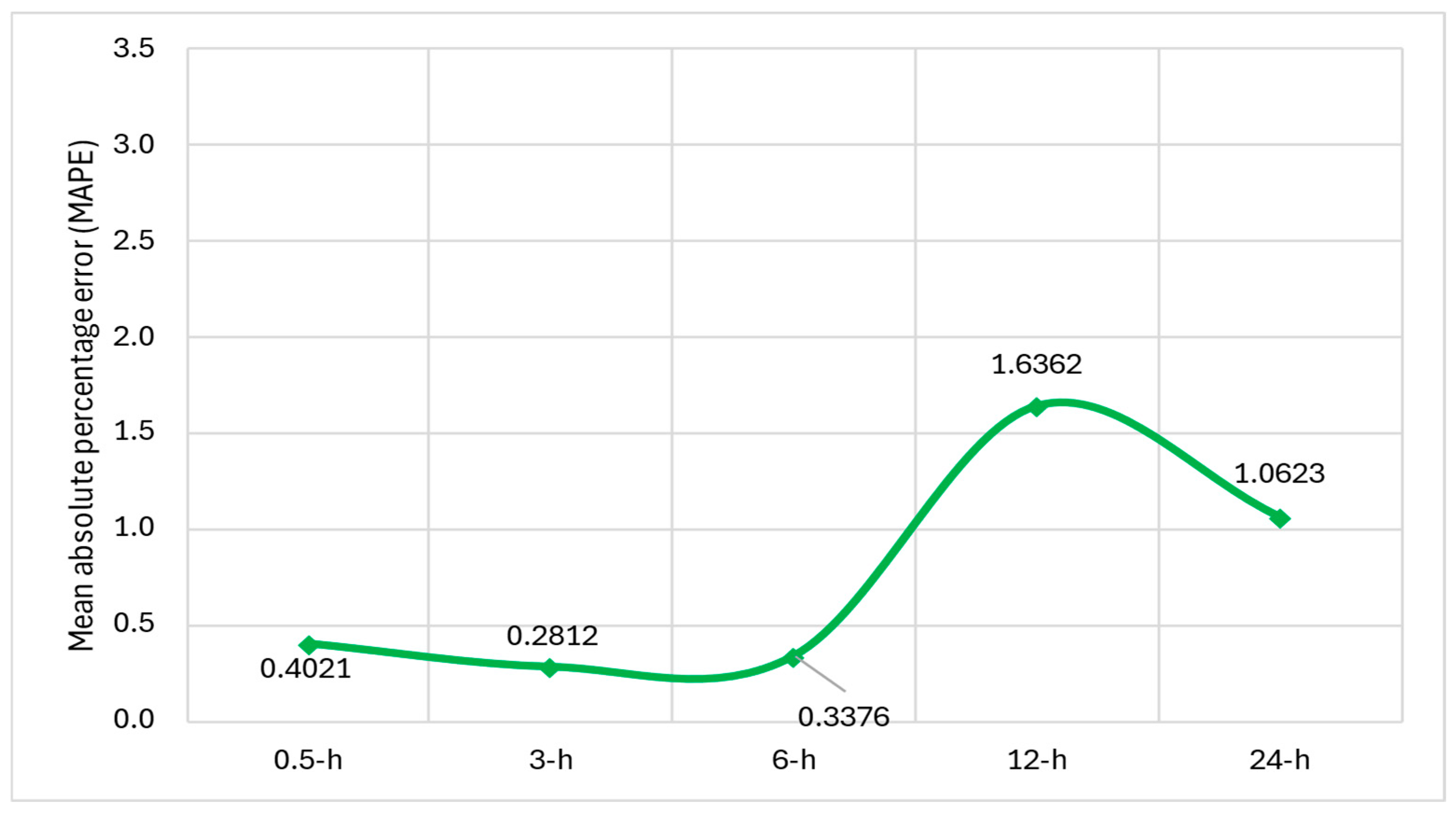 Electronics 14 00866 g012