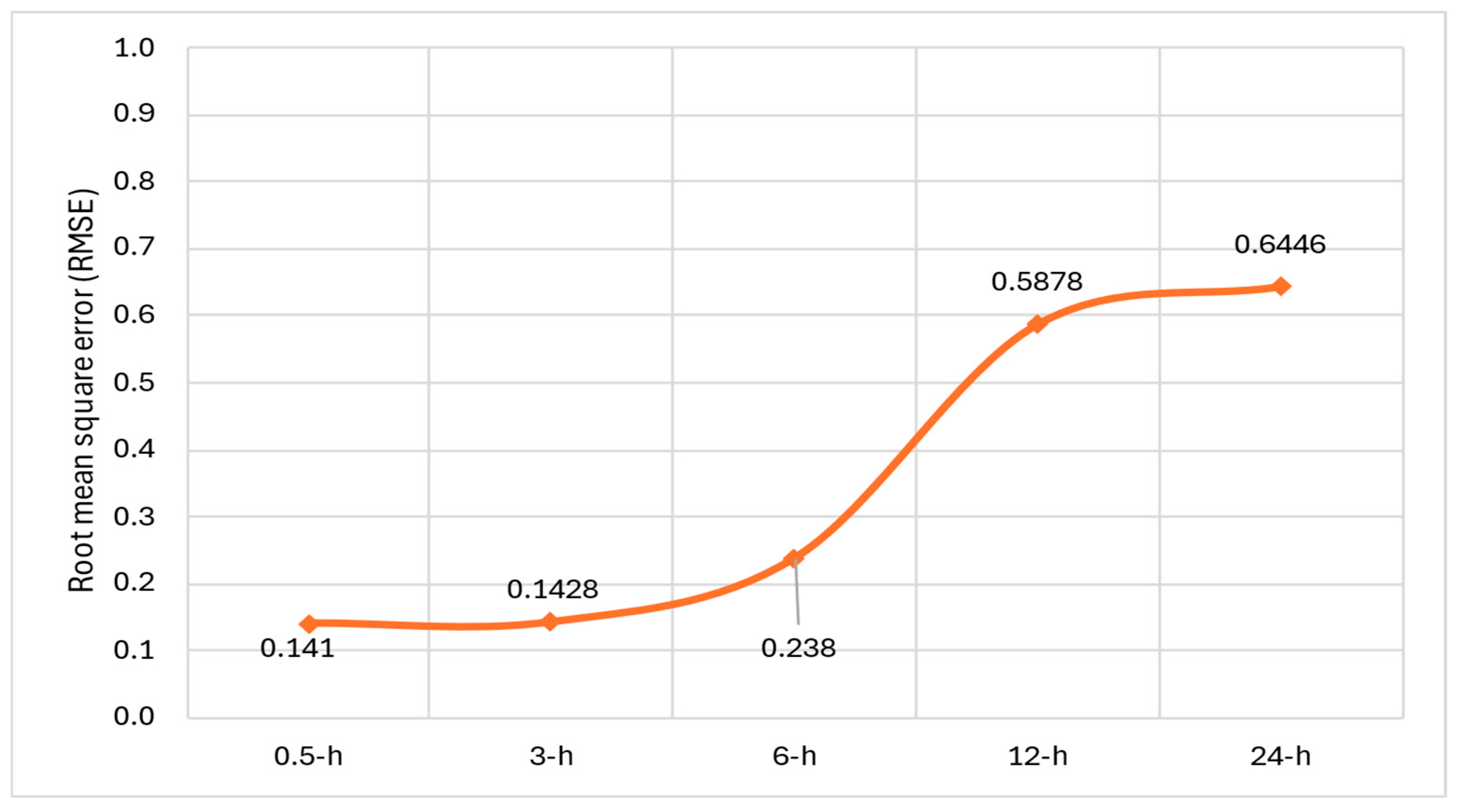 Electronics 14 00866 g013