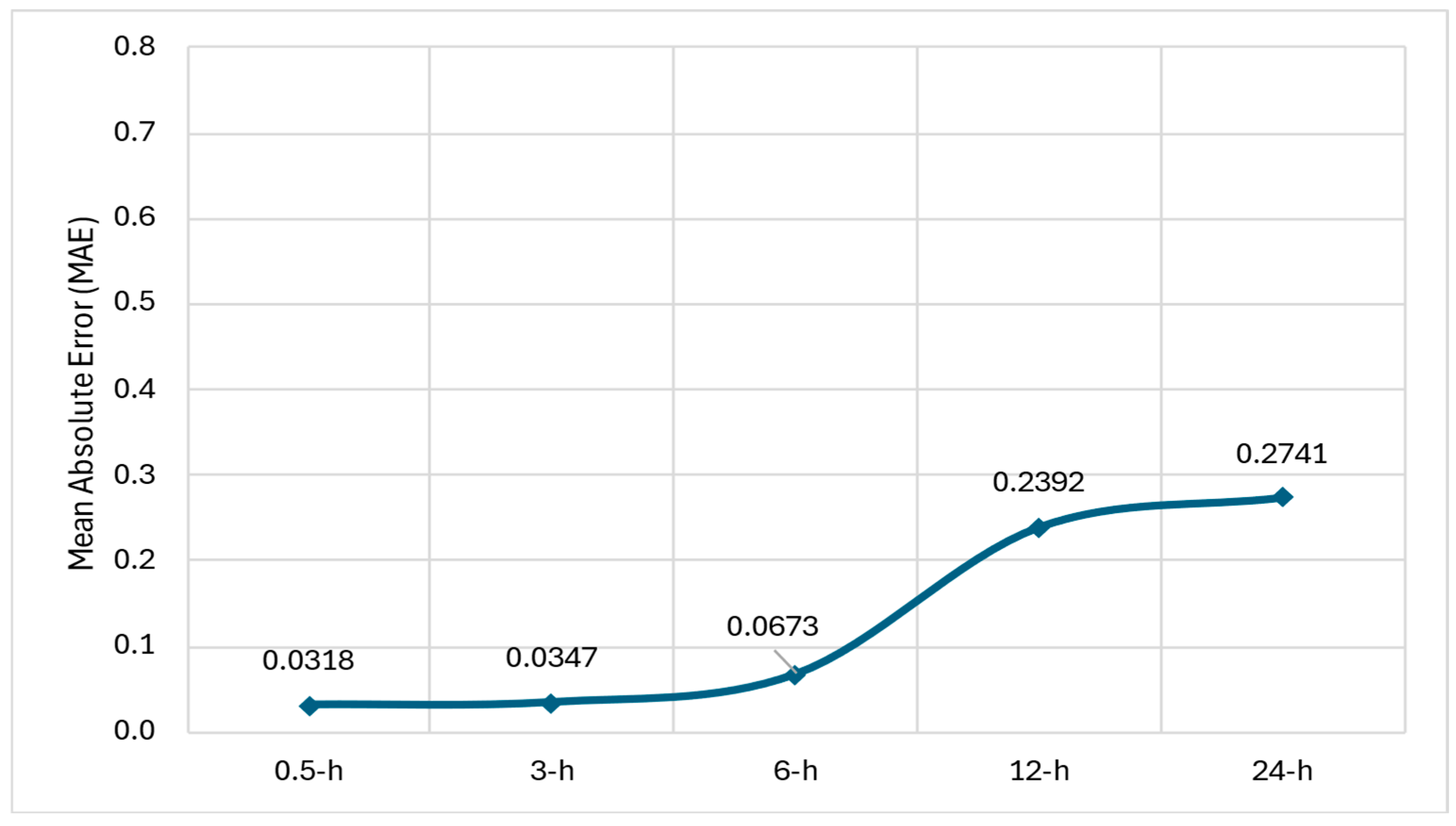 Electronics 14 00866 g017