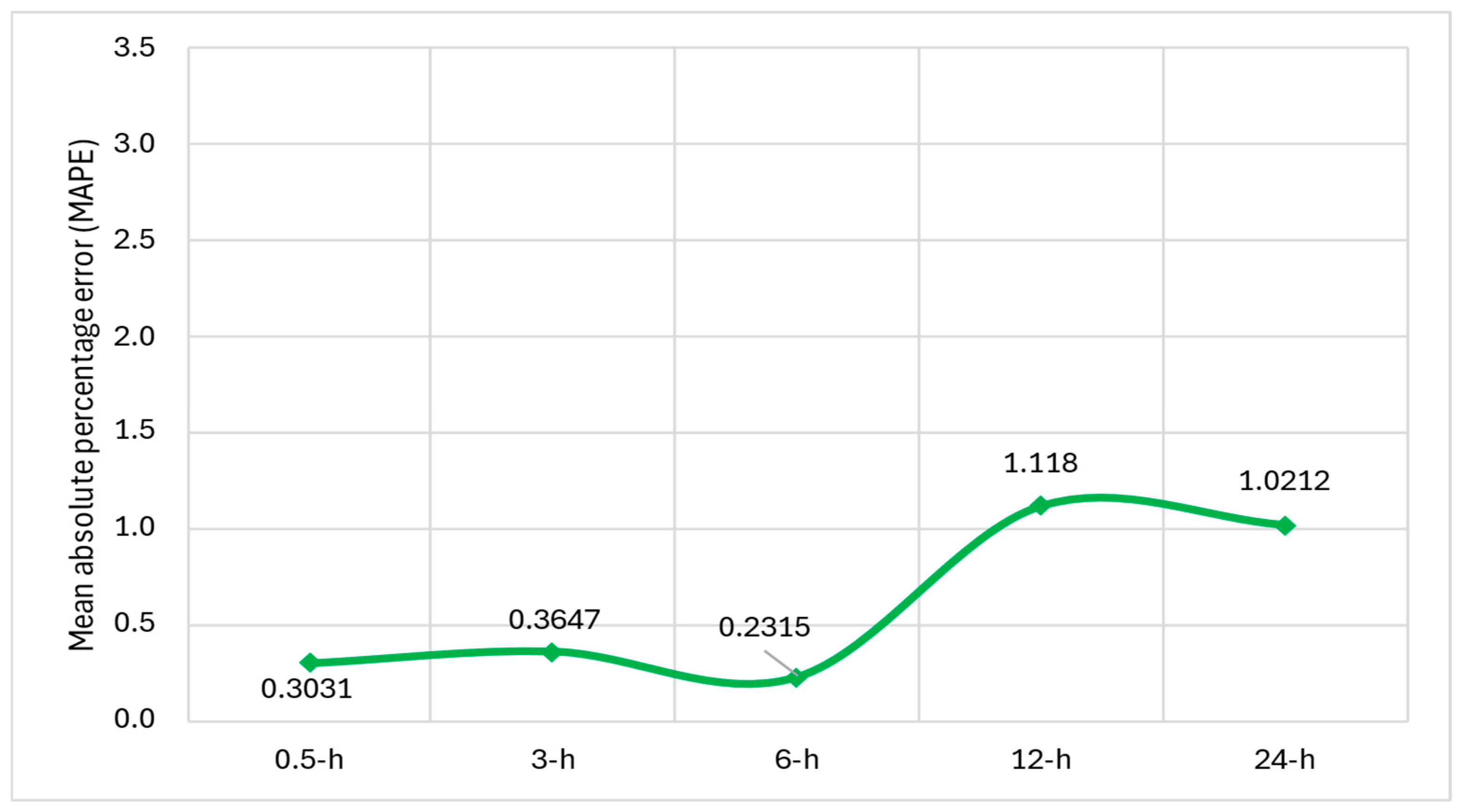 Electronics 14 00866 g018