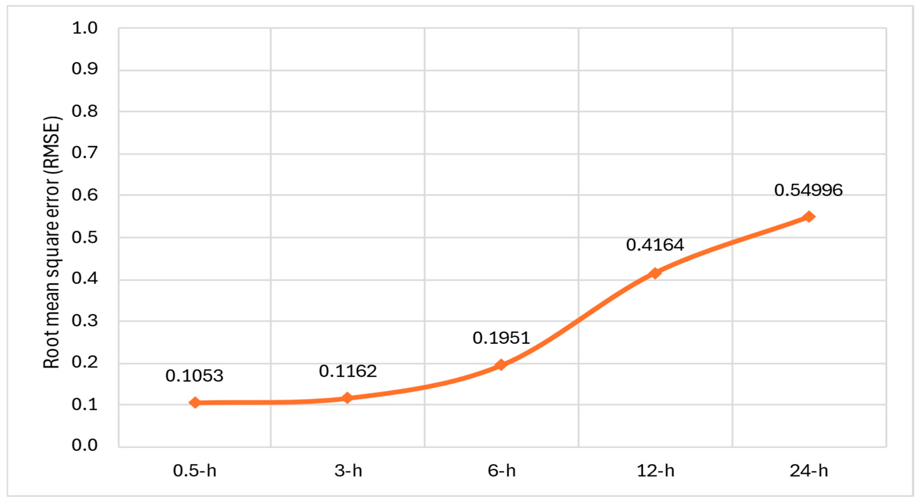 Electronics 14 00866 g019