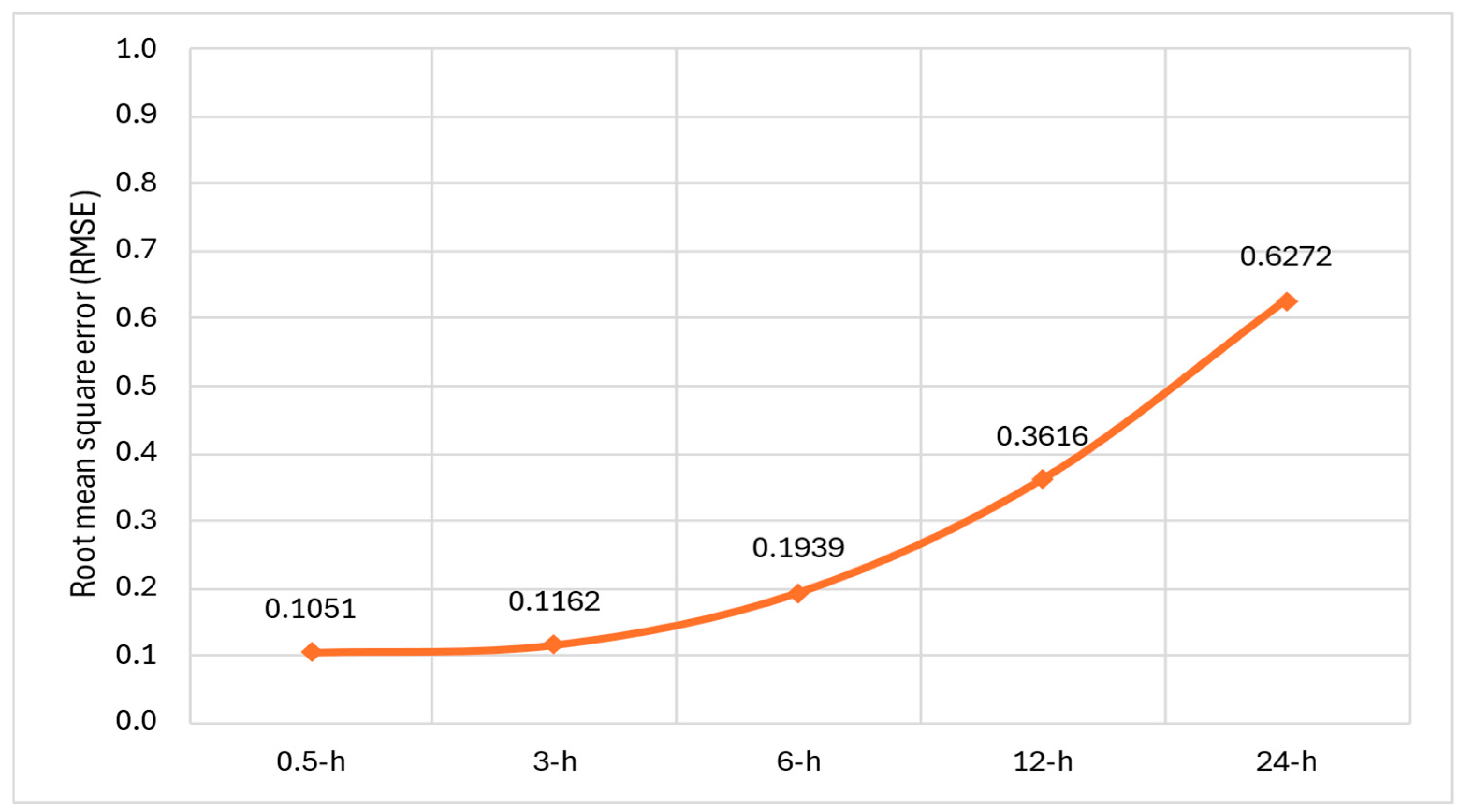 Electronics 14 00866 g025