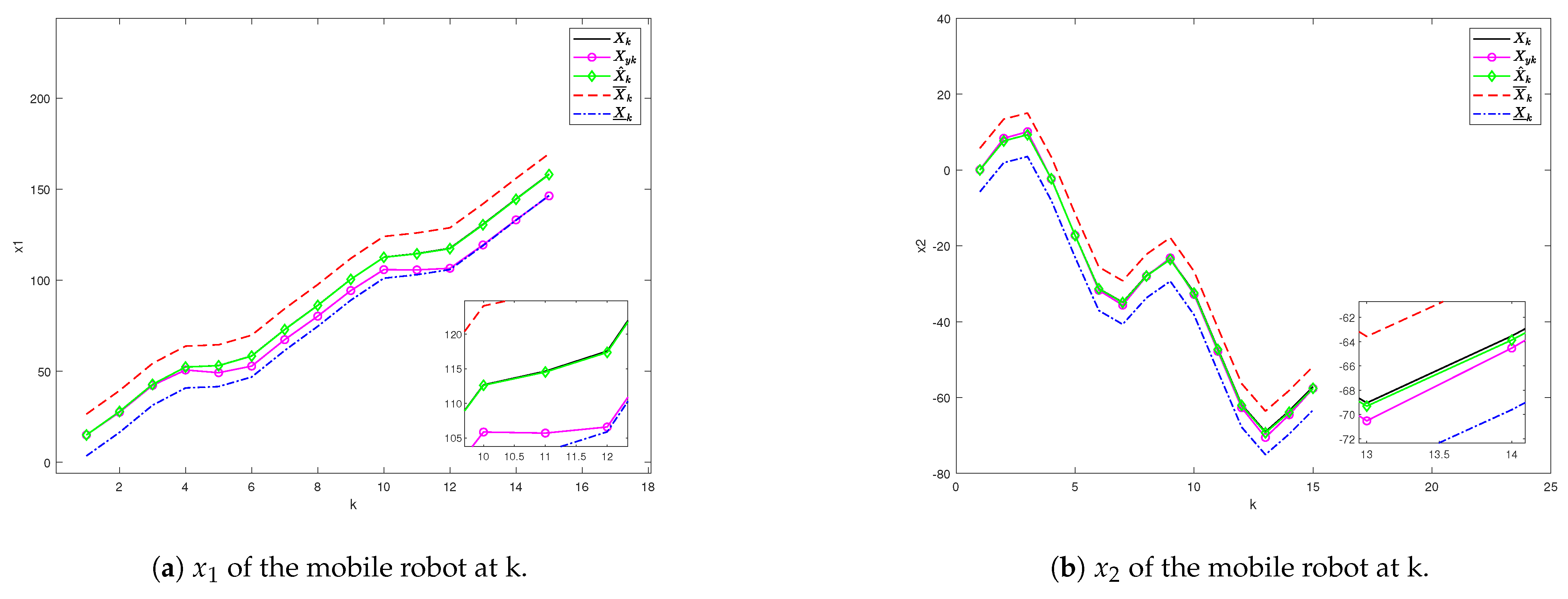 Electronics 14 00867 g007
