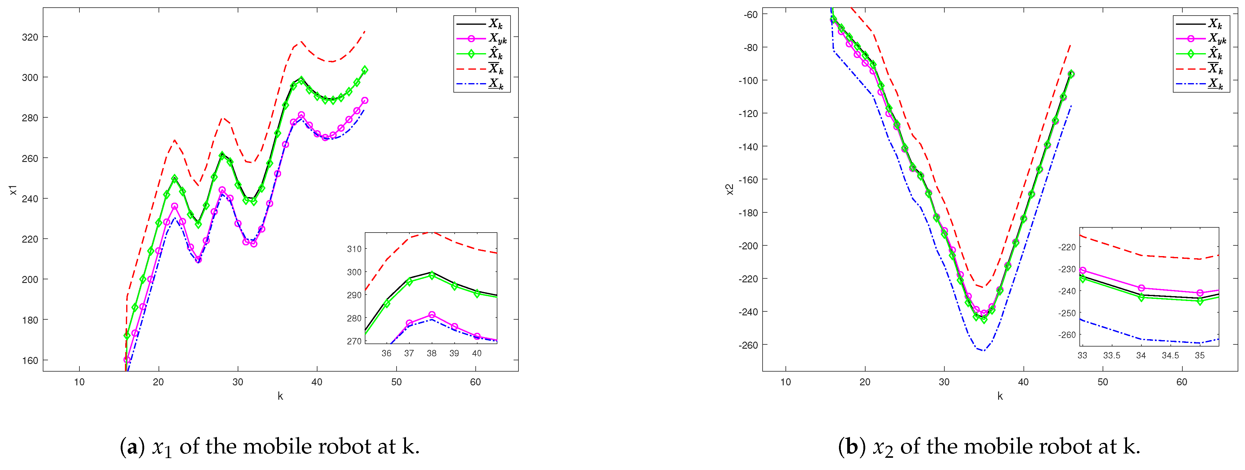 Electronics 14 00867 g008