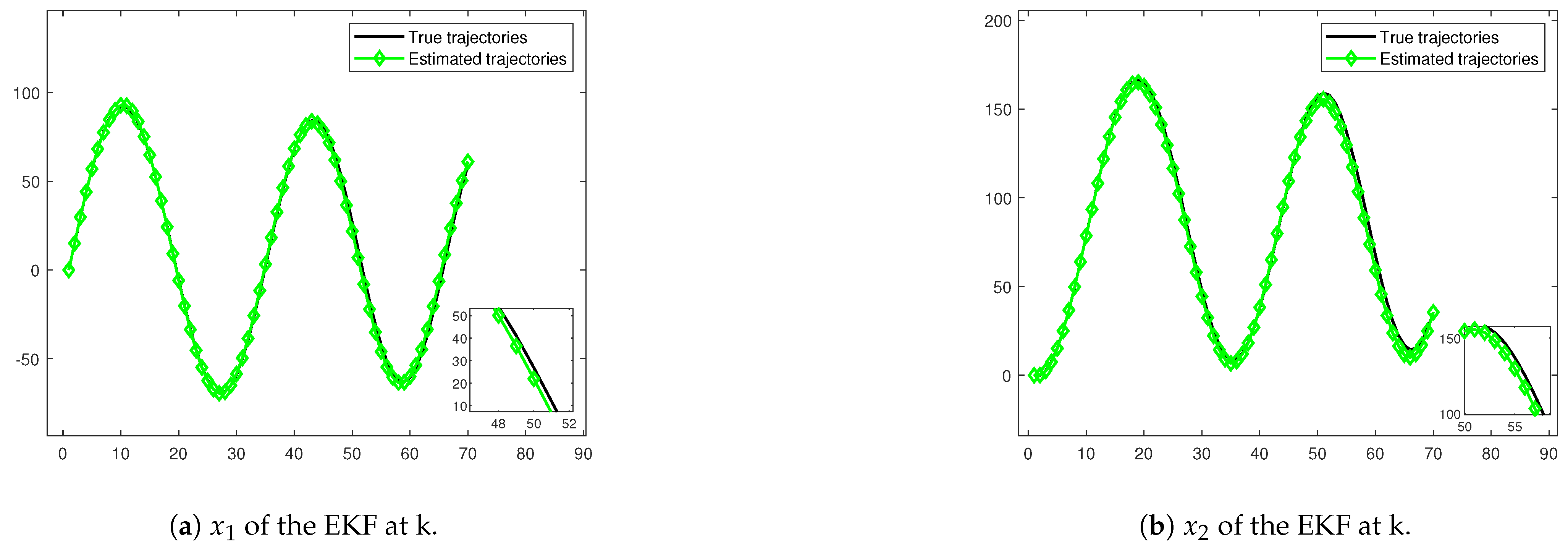 Electronics 14 00867 g012a