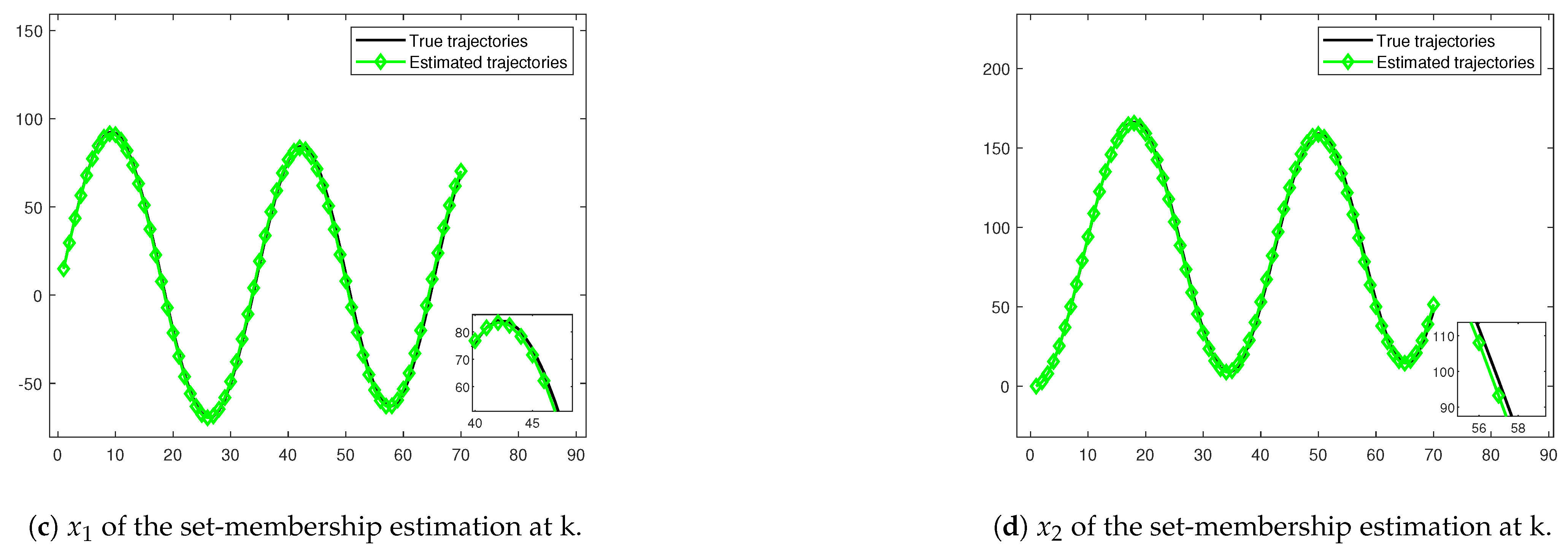 Electronics 14 00867 g012b