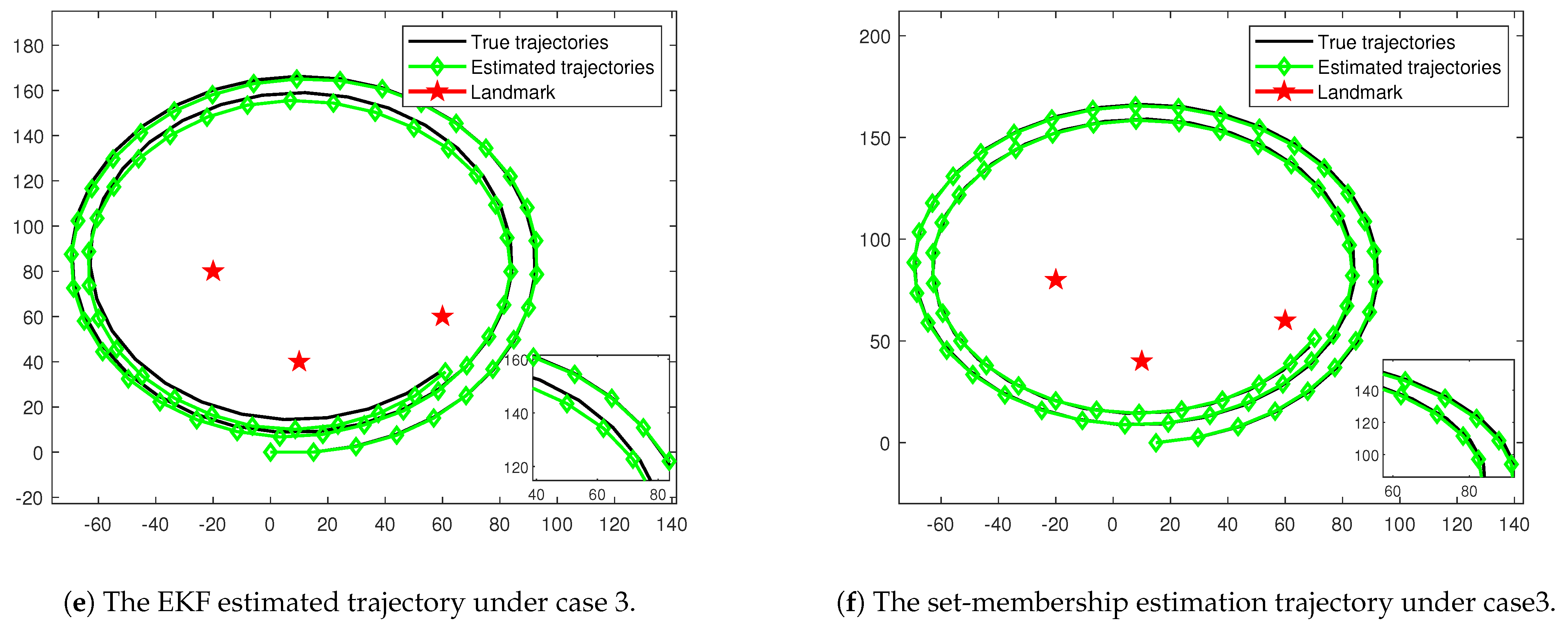 Electronics 14 00867 g013b