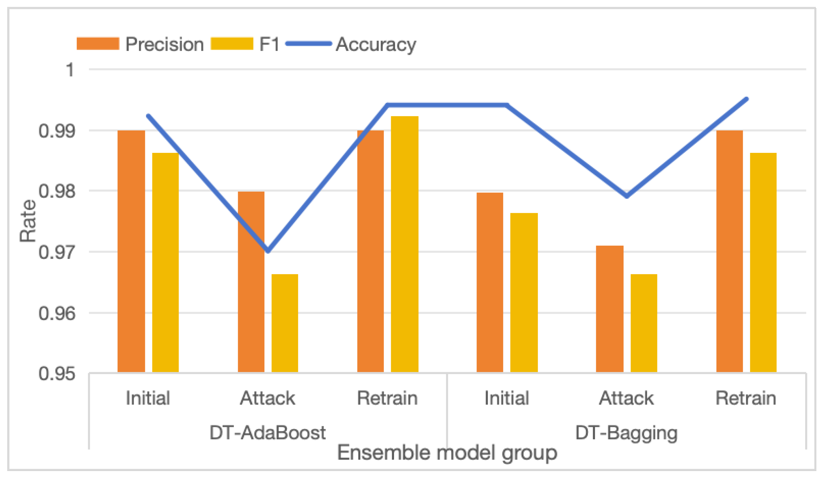 Electronics 14 00870 g003
