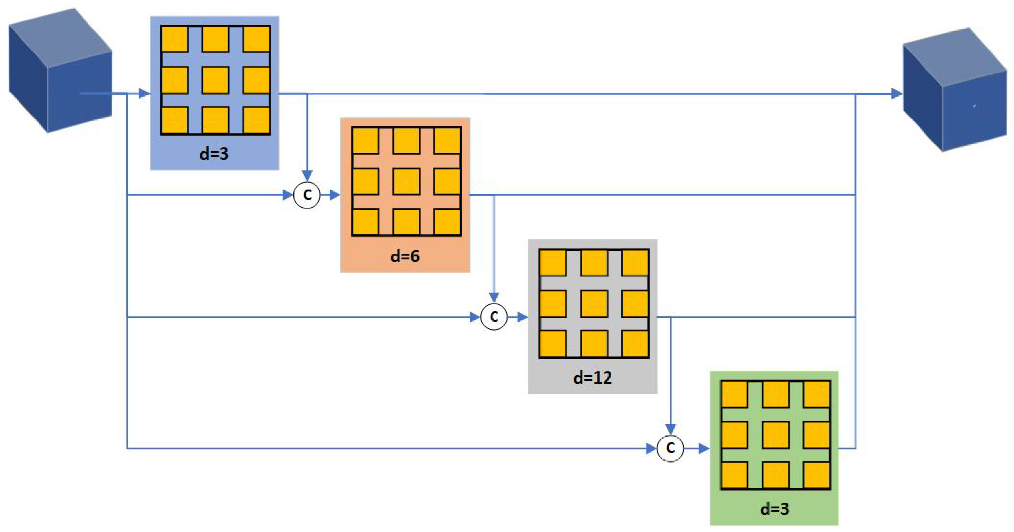 Electronics 14 00871 g003