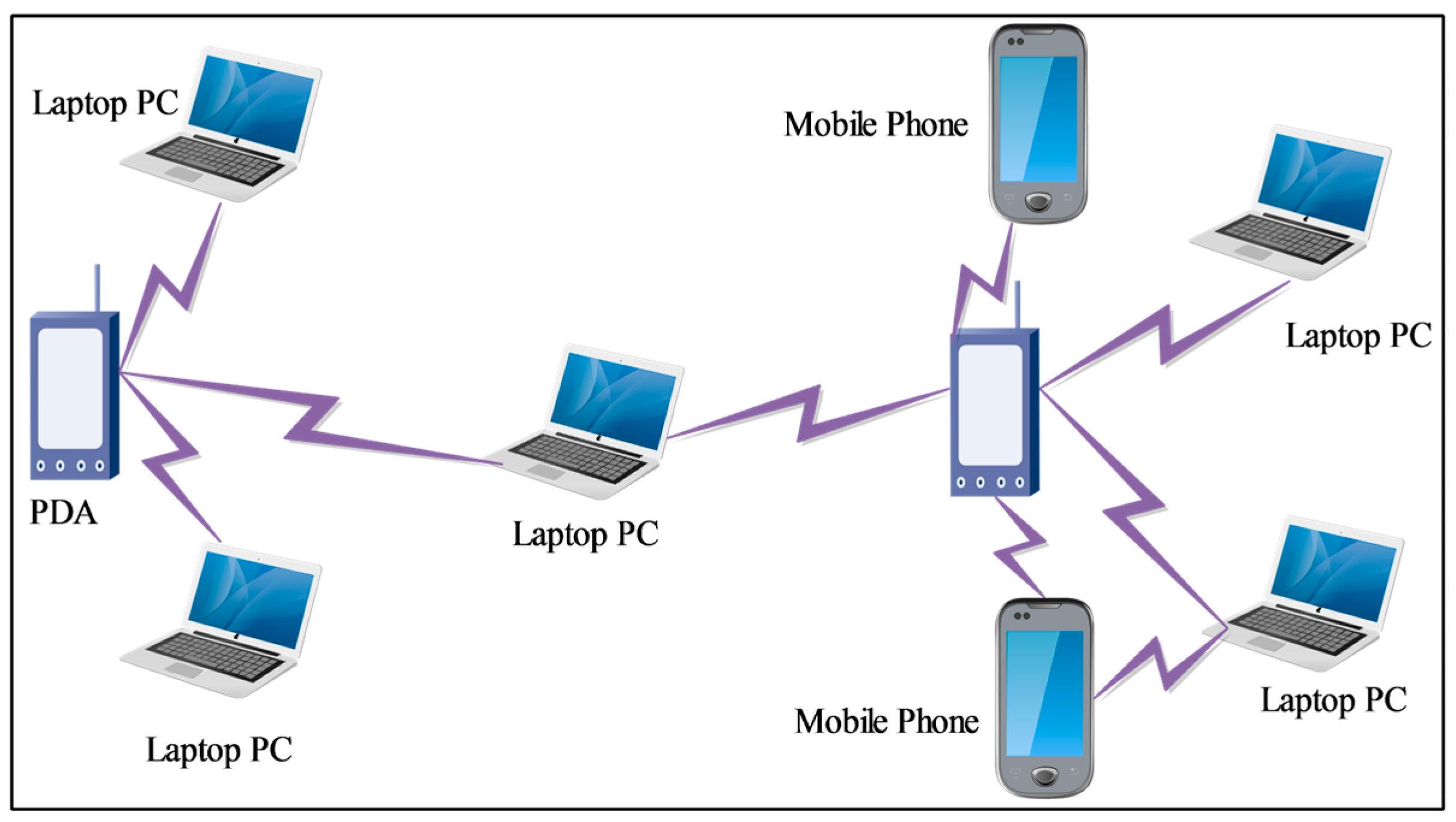 Electronics 14 00872 g002