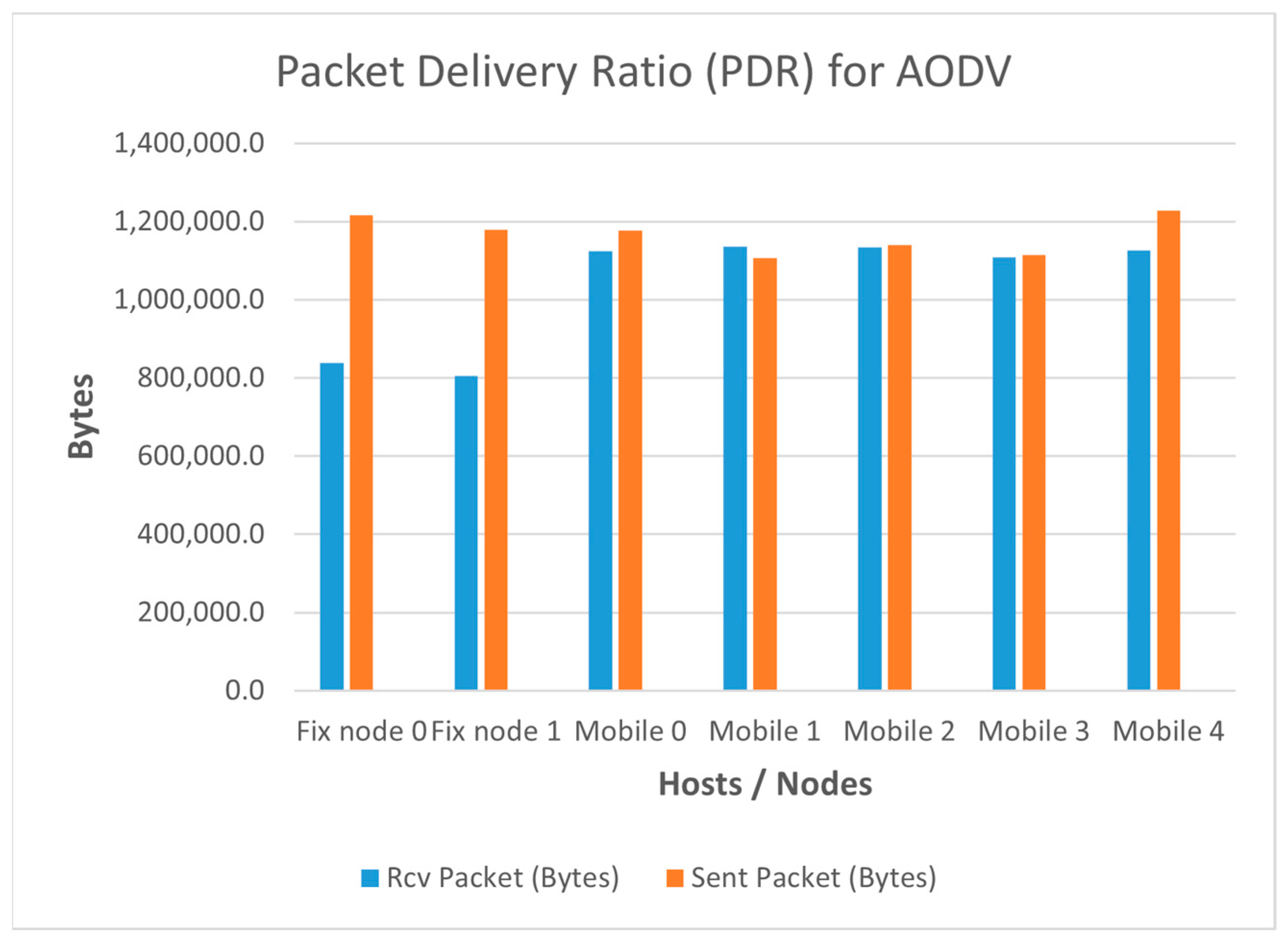 Electronics 14 00872 g019