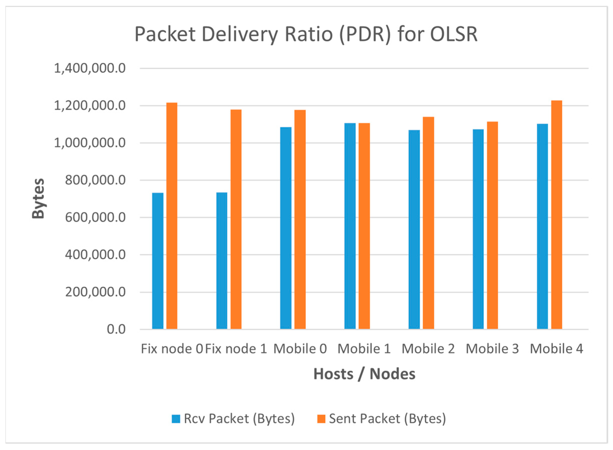 Electronics 14 00872 g022
