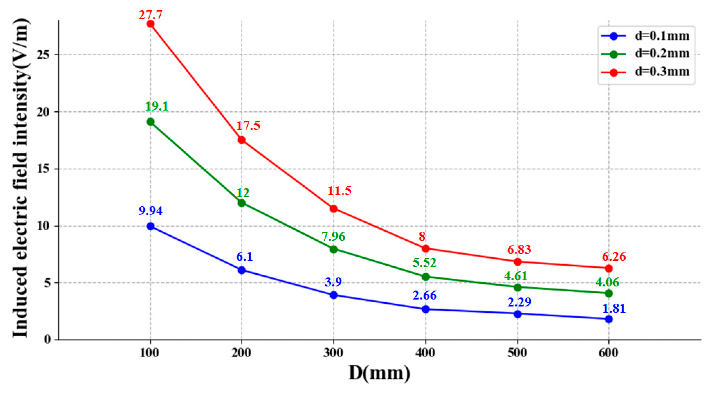 Electronics 14 00873 g017 Electronics 14 00873 g017
