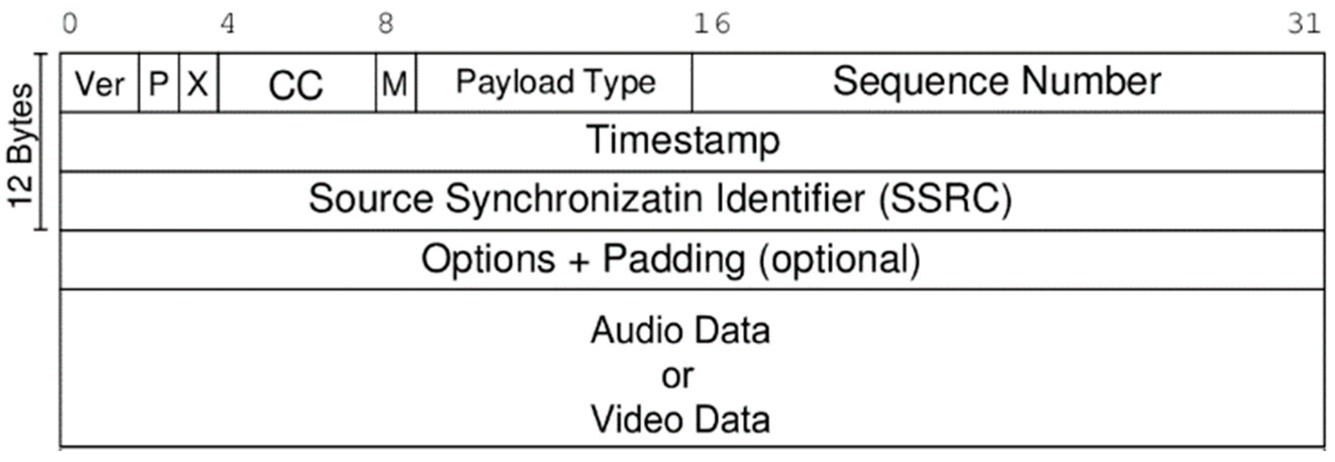 Electronics 14 00874 g003