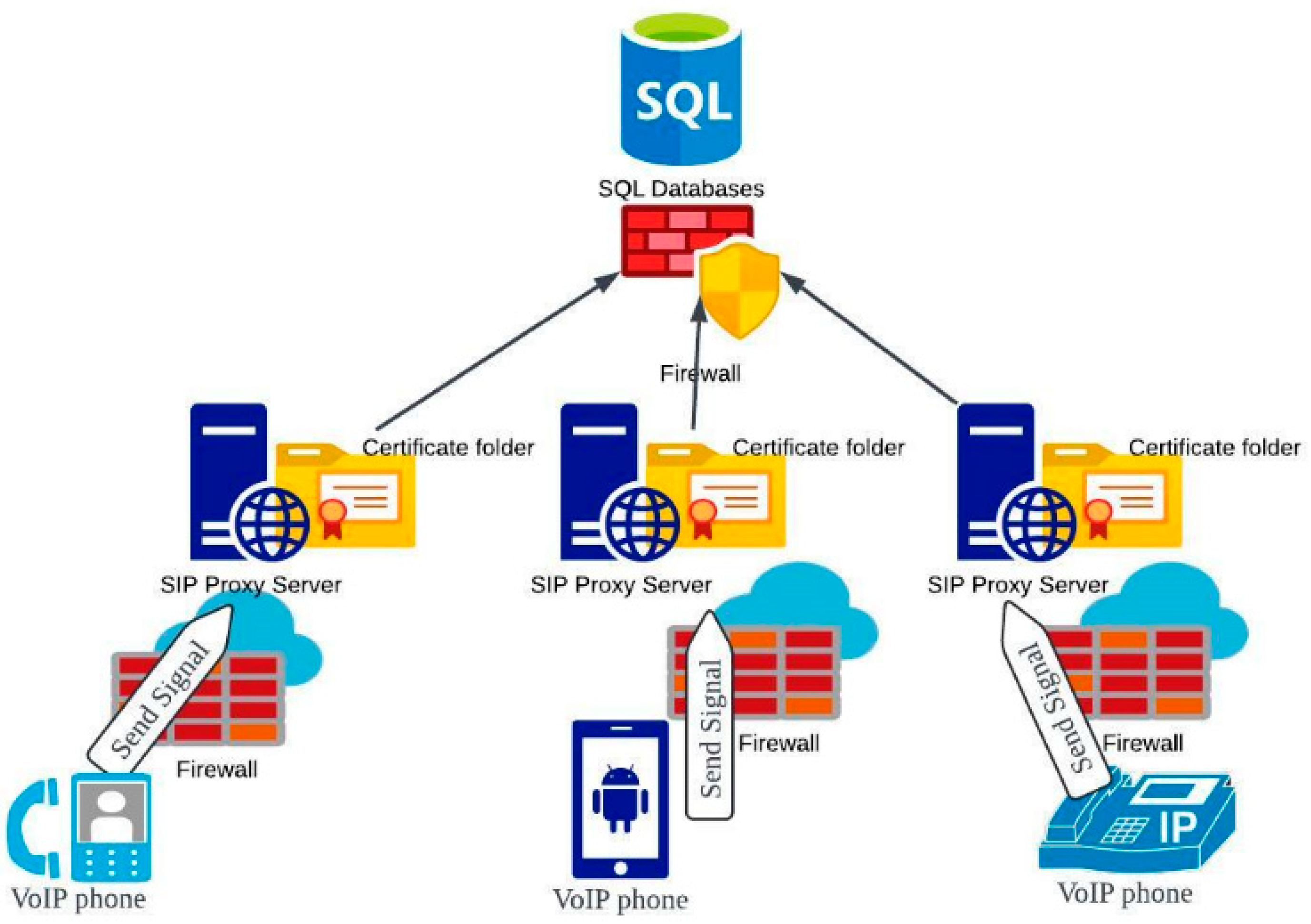 Electronics 14 00874 g004