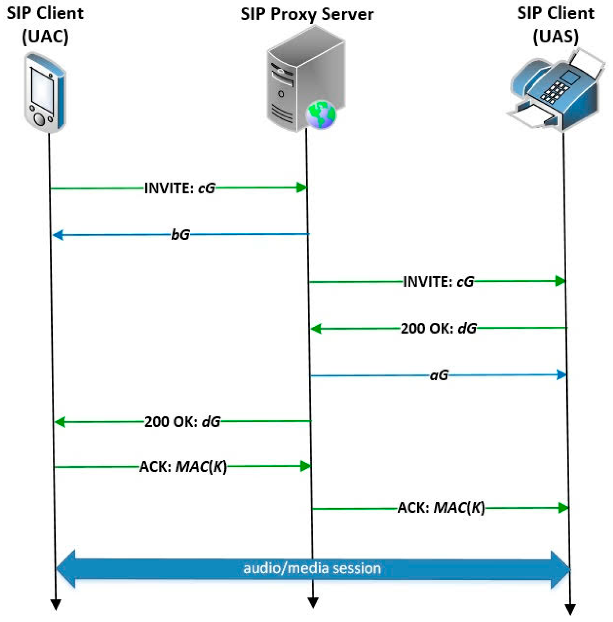 Electronics 14 00874 g005
