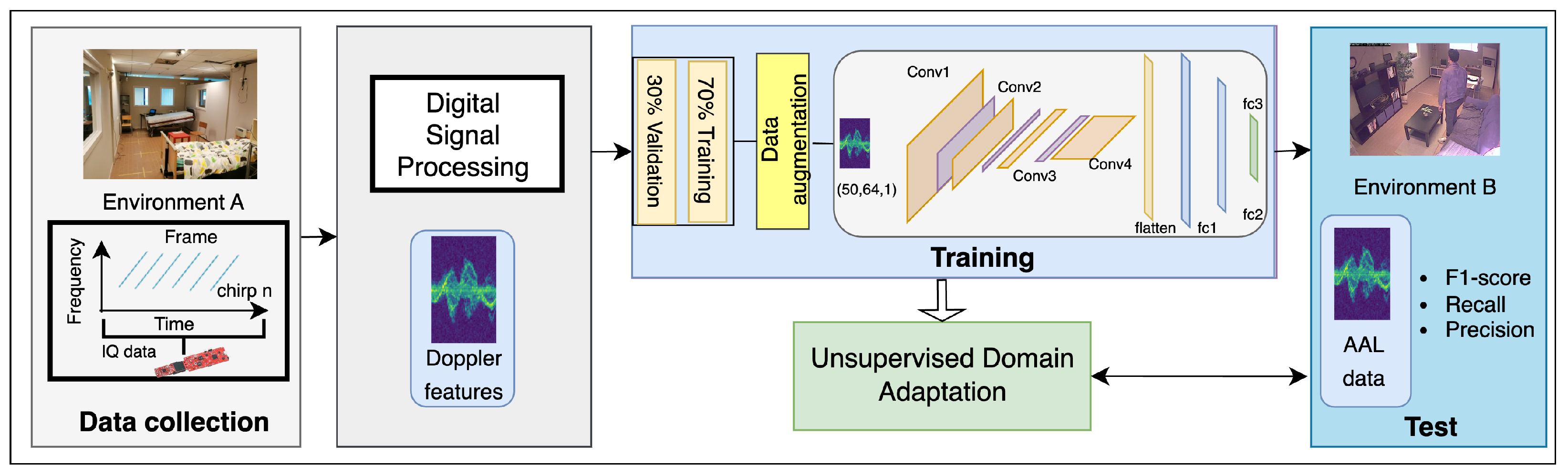 Electronics 14 00875 g001