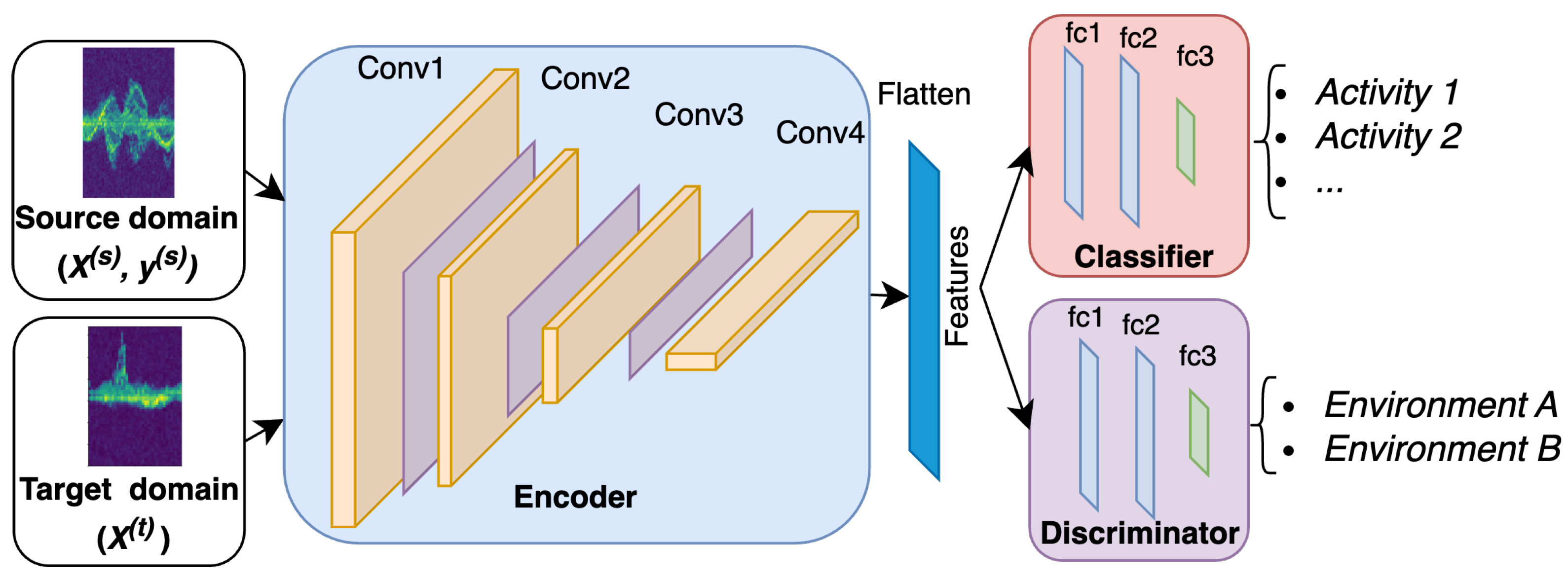 Electronics 14 00875 g005