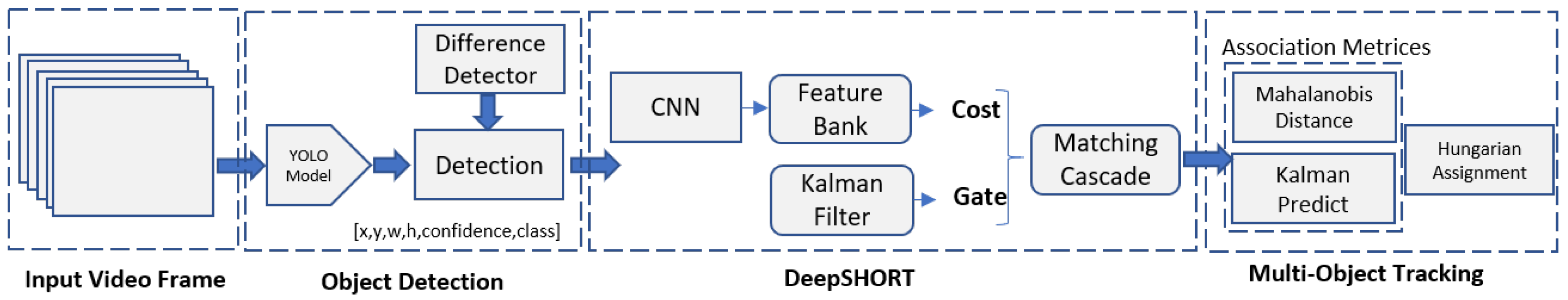 Electronics 14 00876 g012